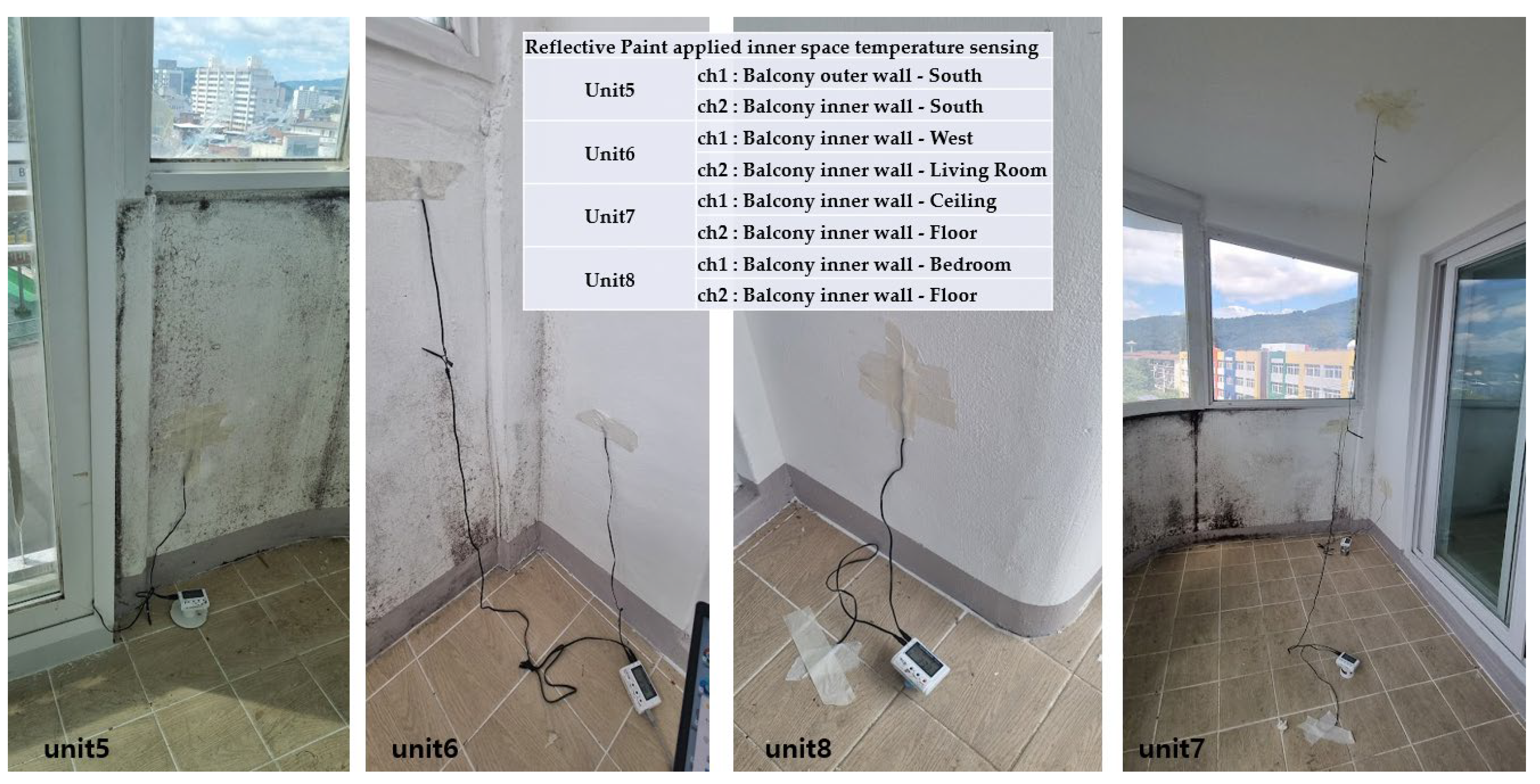 Preprints 121638 g002