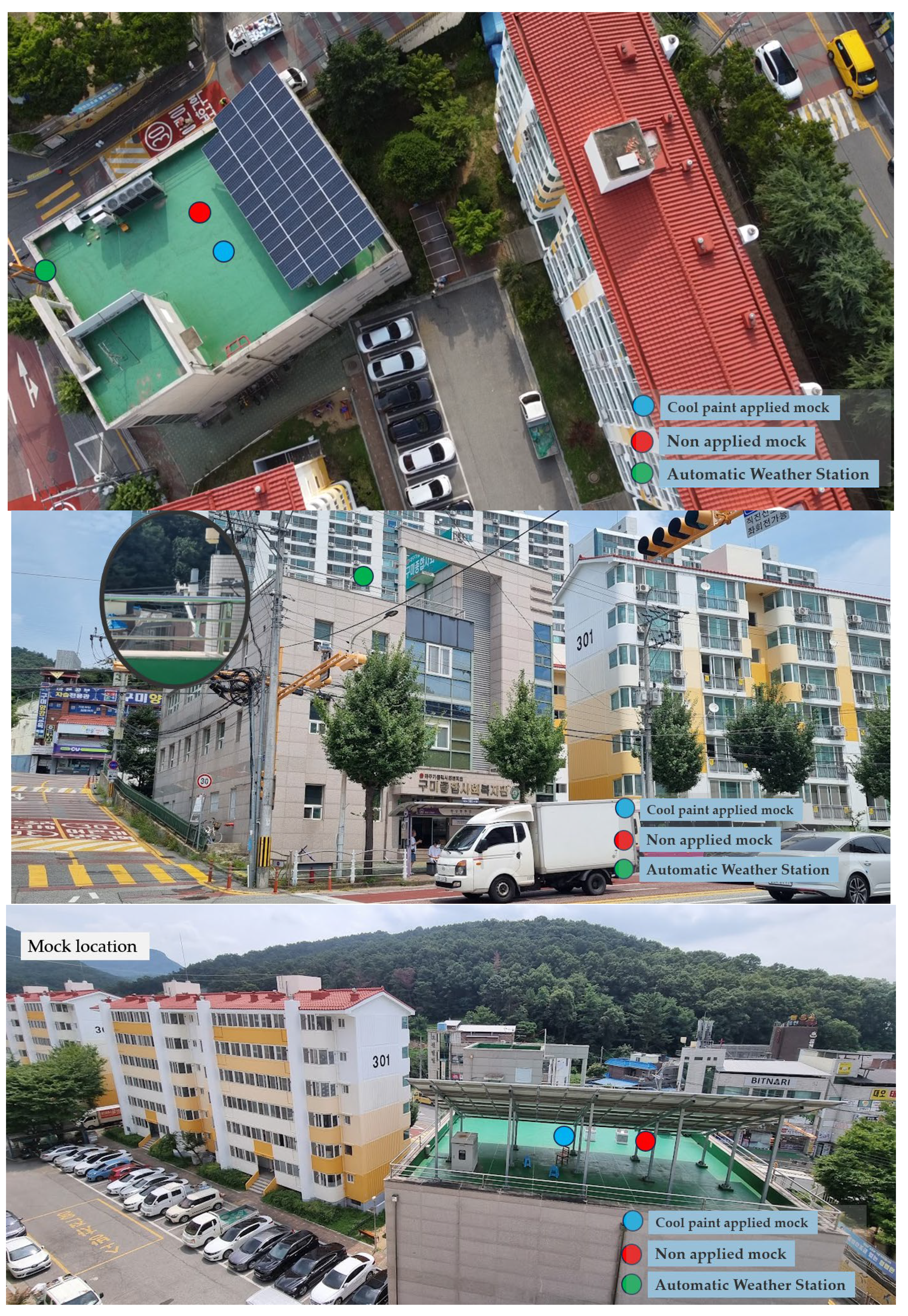 Preprints 121638 g004