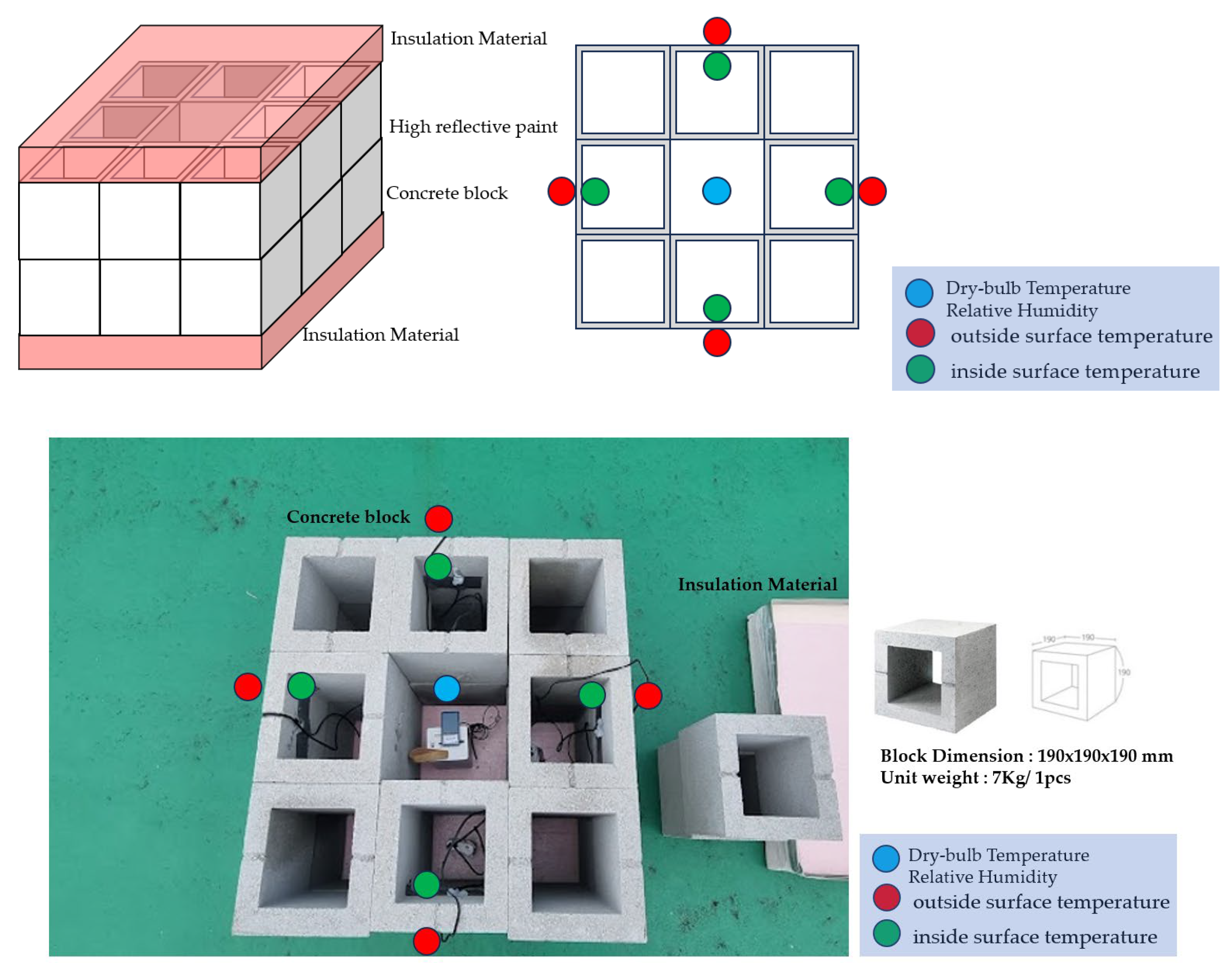 Preprints 121638 g005
