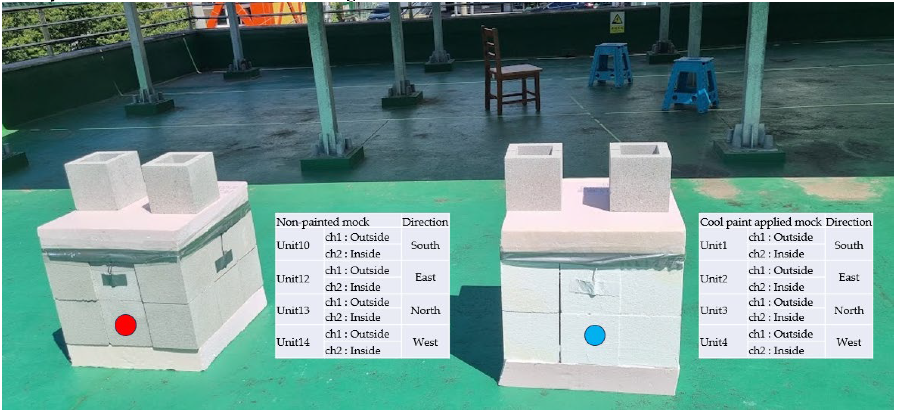Preprints 121638 g006