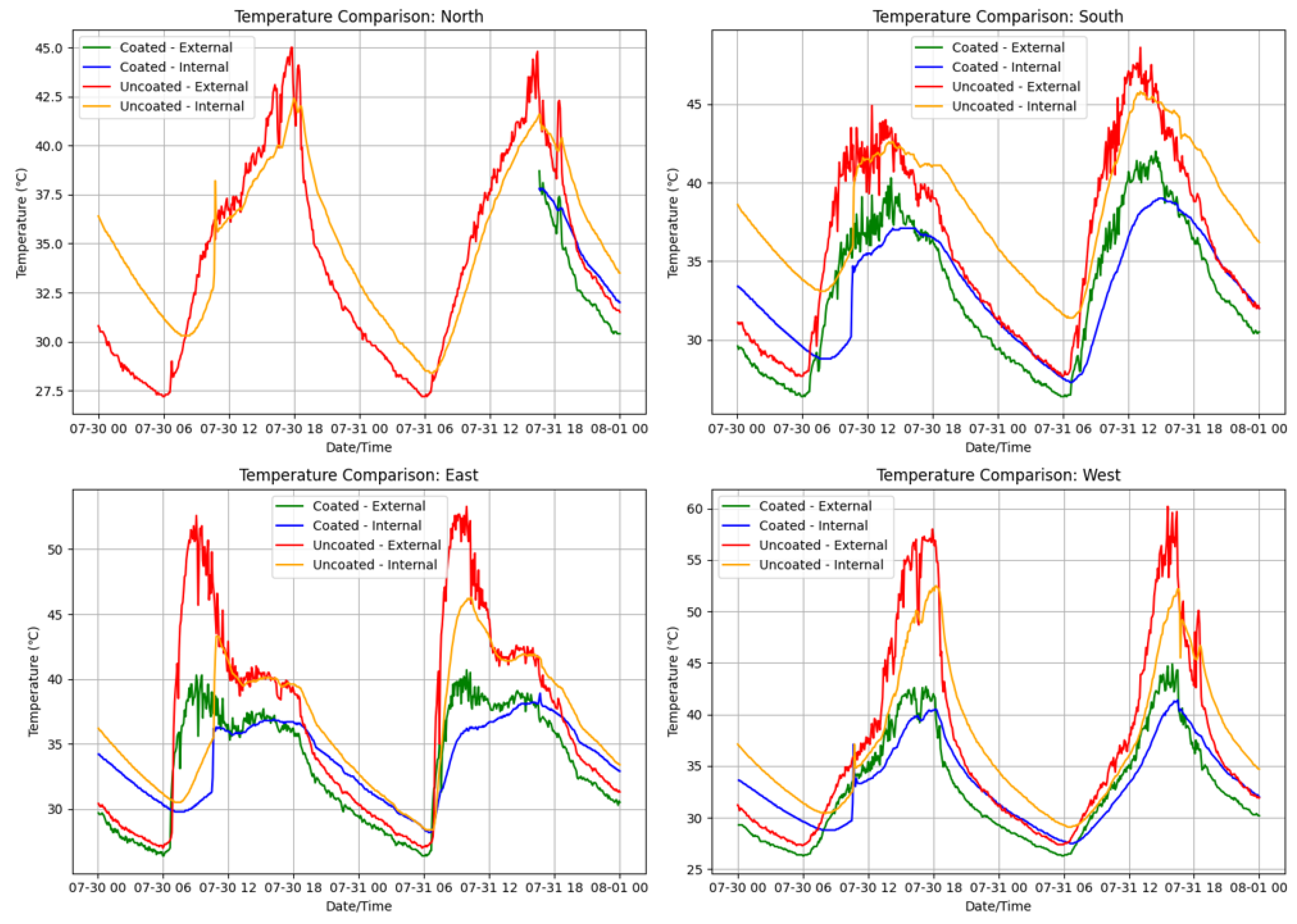 Preprints 121638 g010