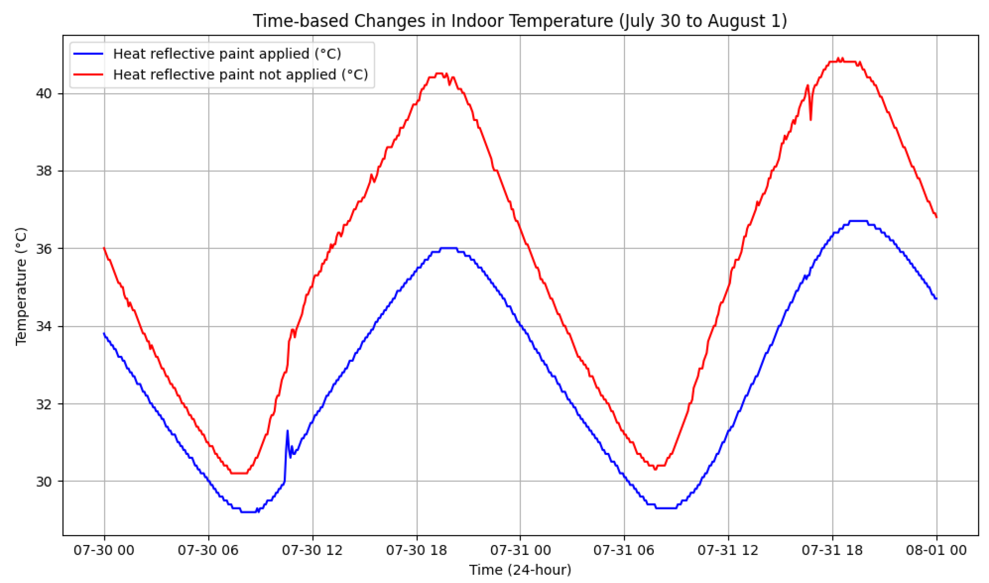 Preprints 121638 g011