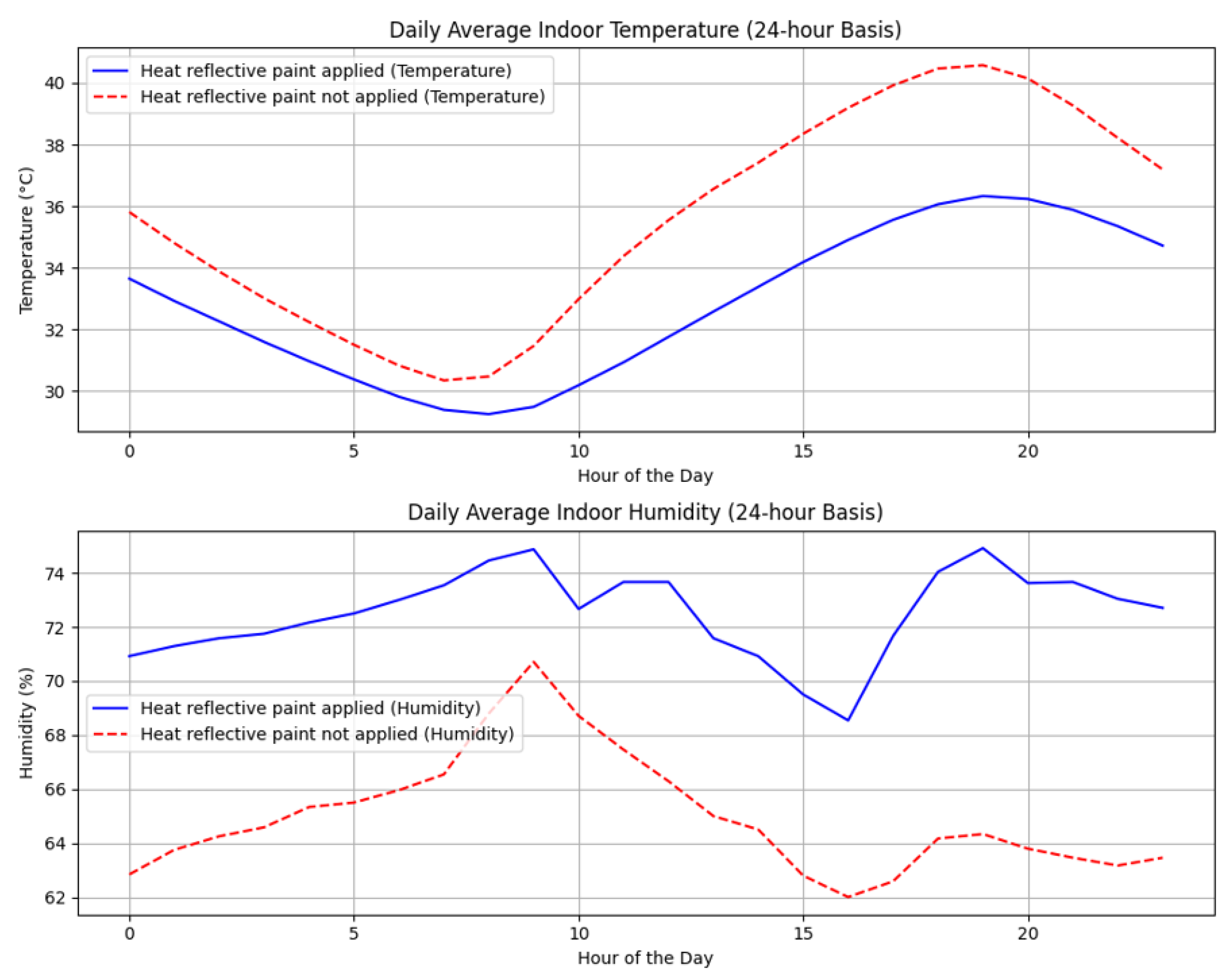 Preprints 121638 g012