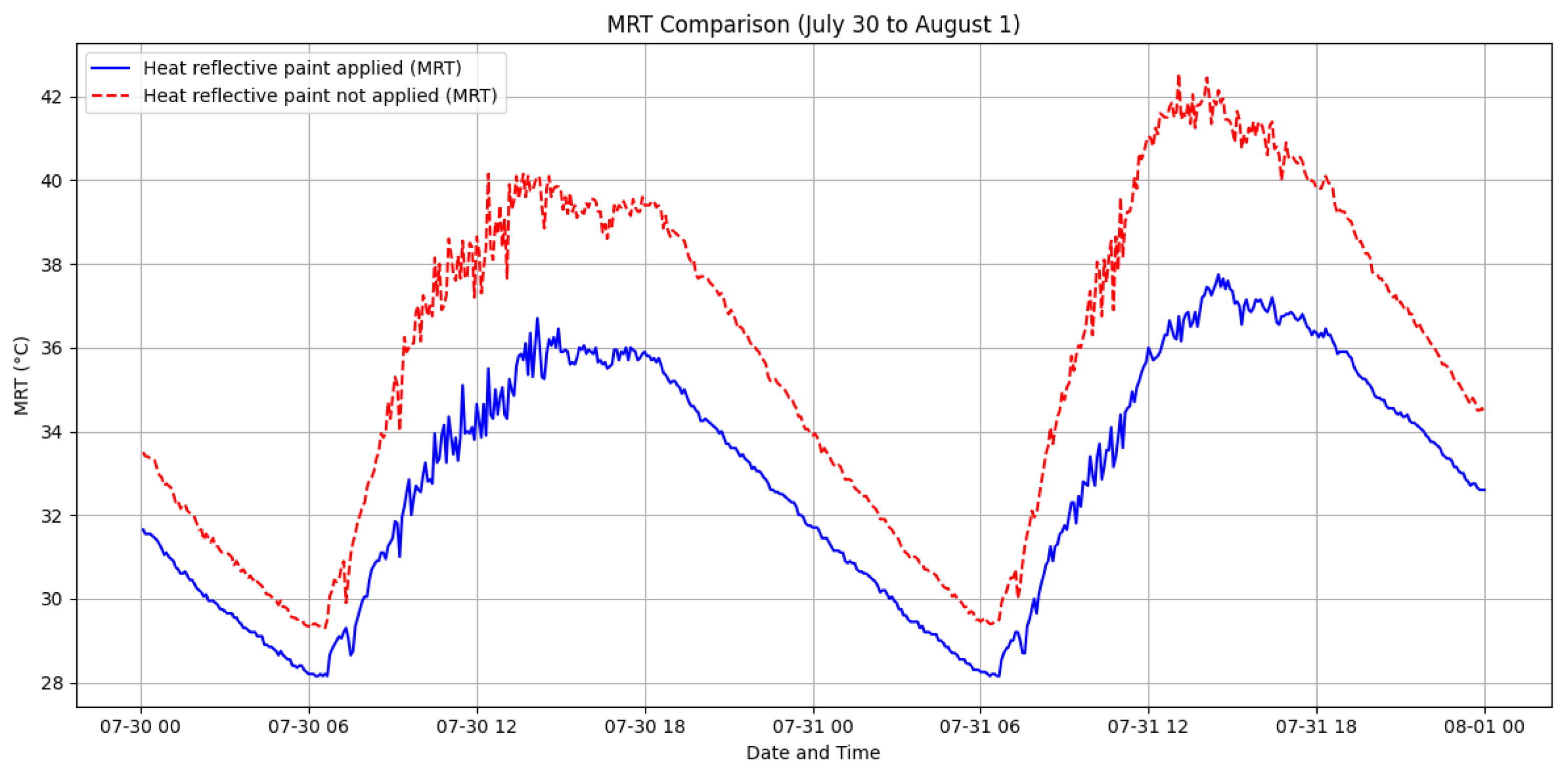 Preprints 121638 g013