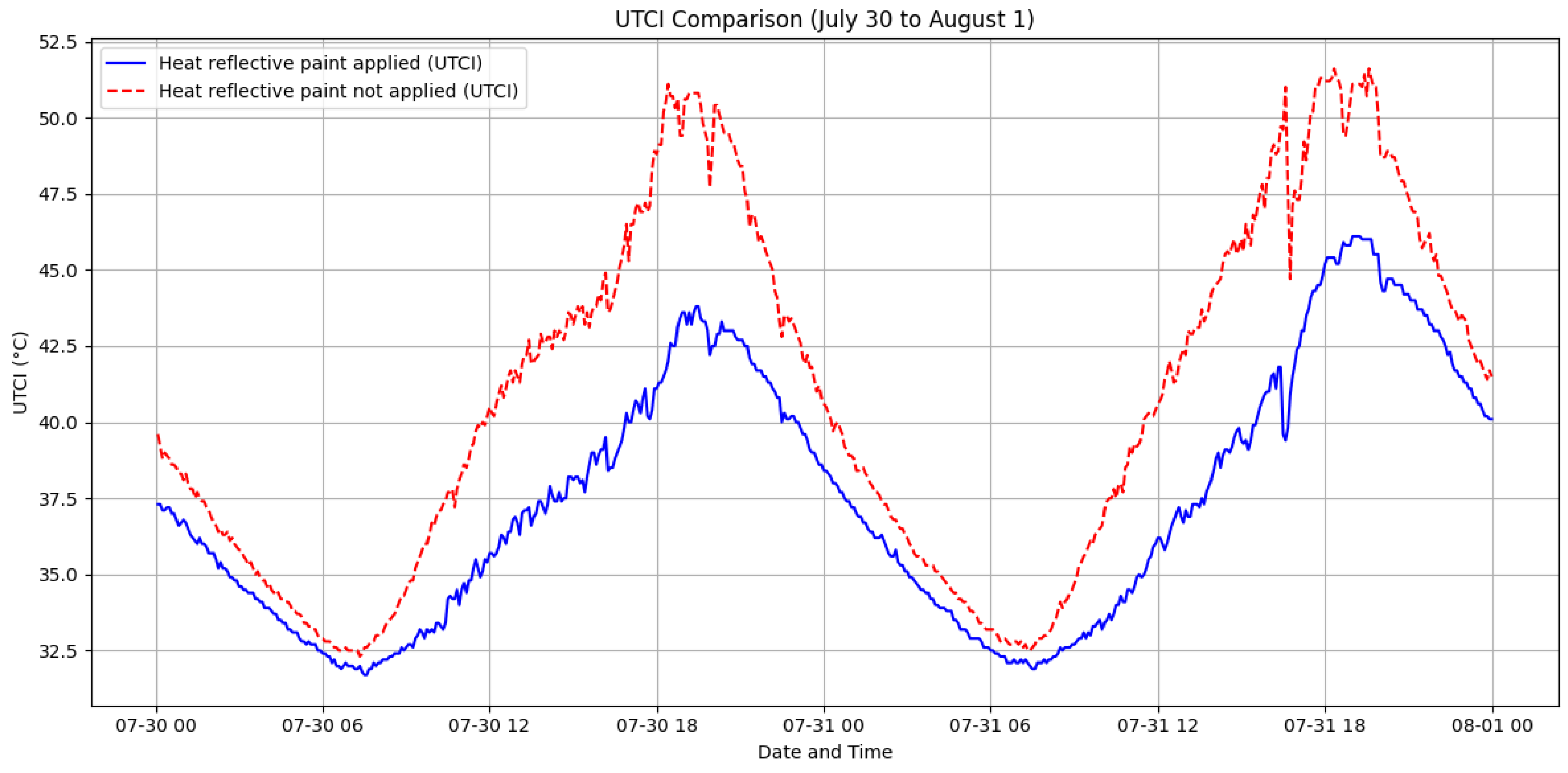 Preprints 121638 g014