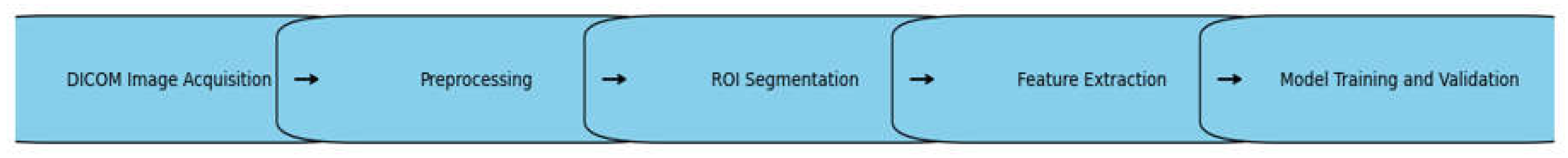 Preprints 140277 g001