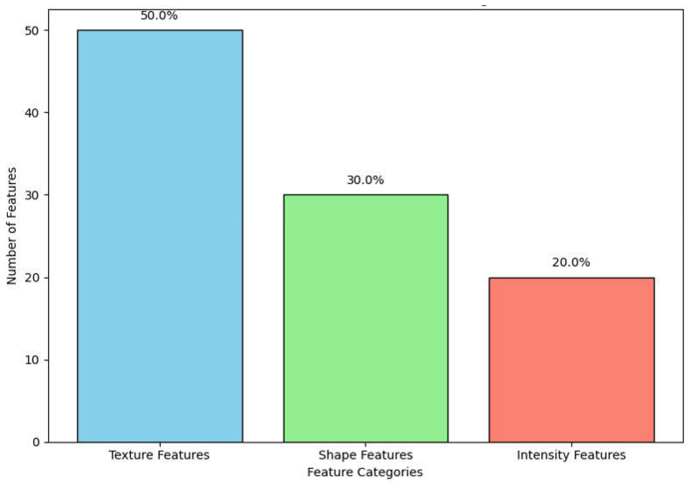Preprints 140277 g002