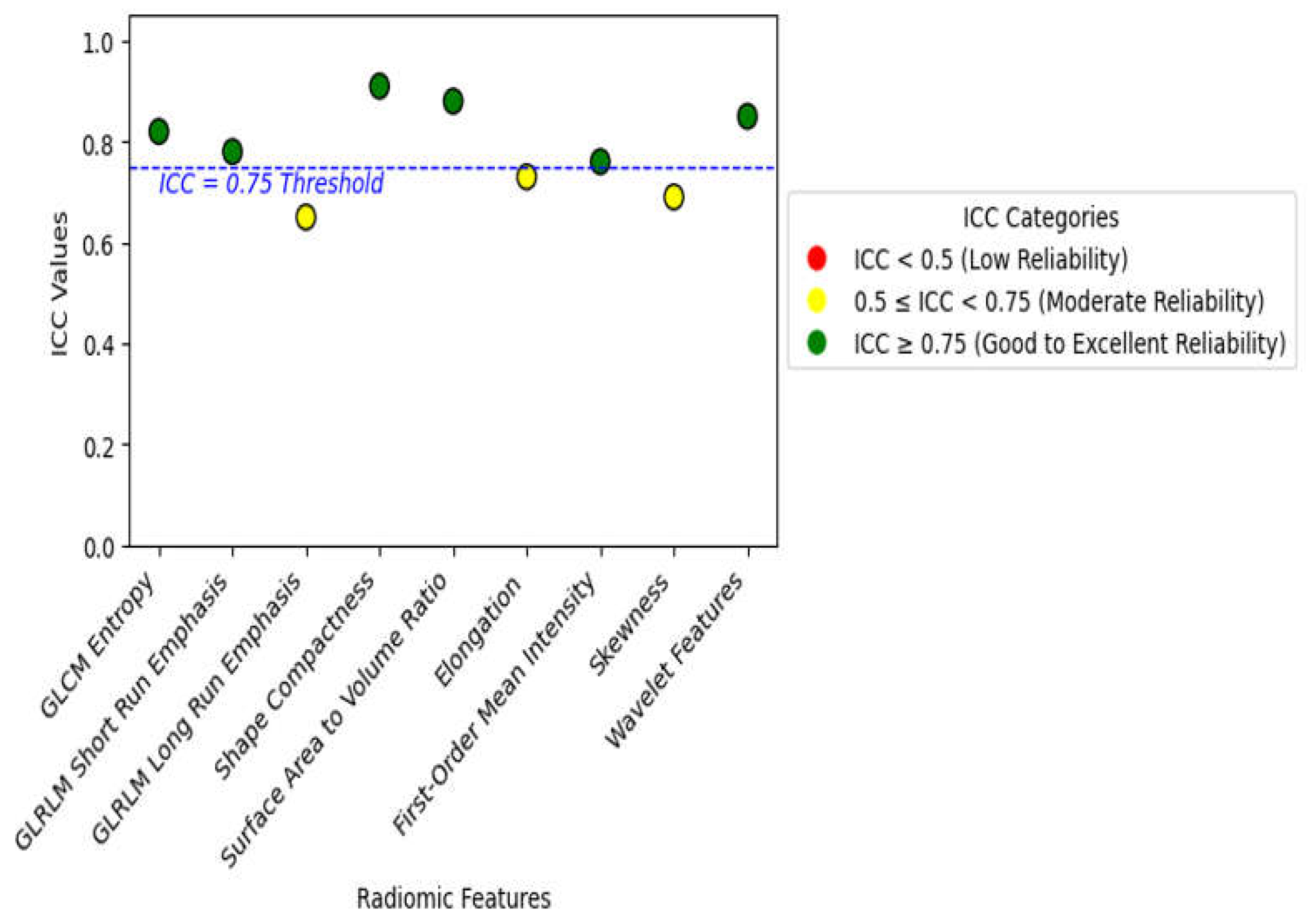 Preprints 140277 g003