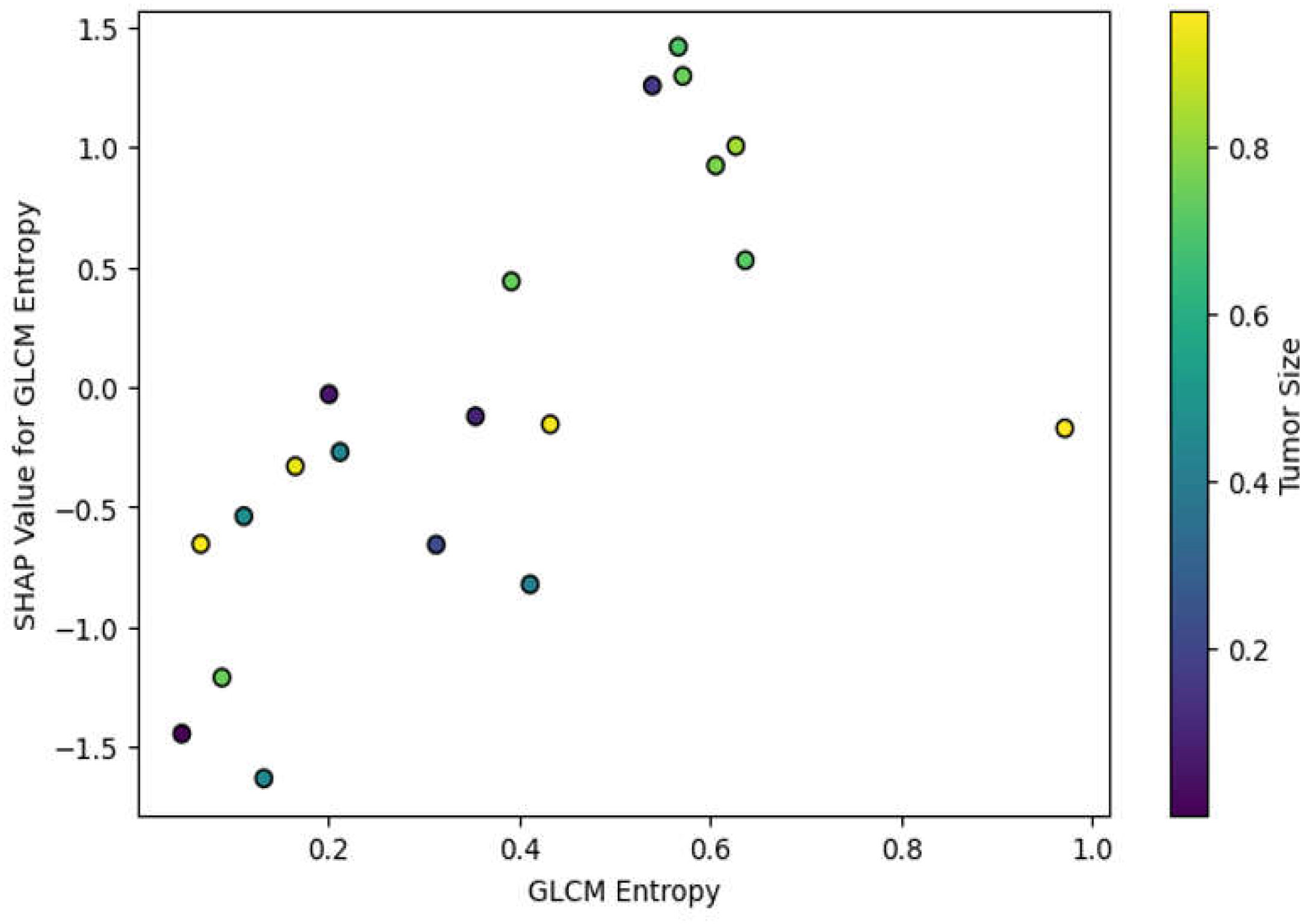 Preprints 140277 g007