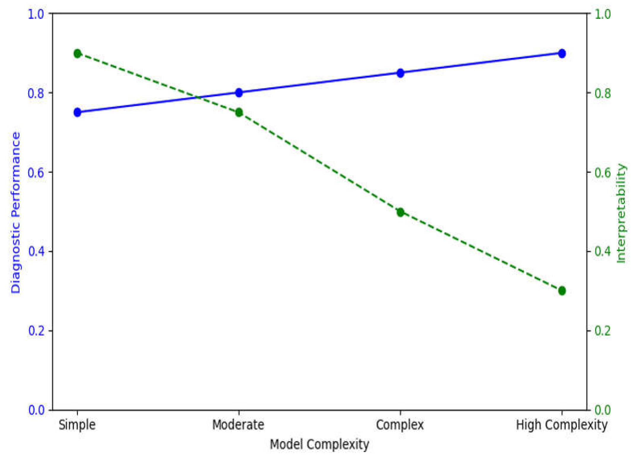 Preprints 140277 g008