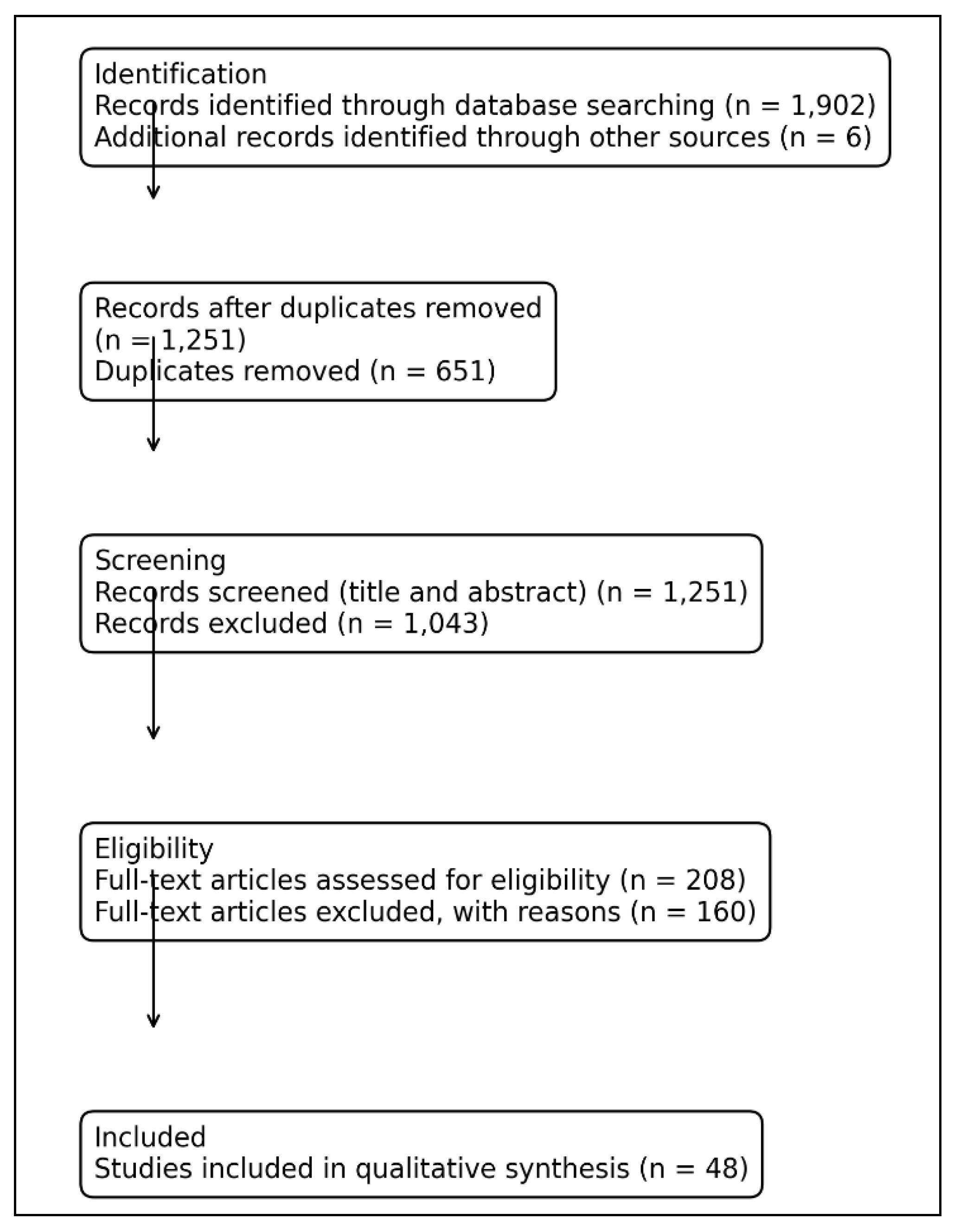 Preprints 193650 g003