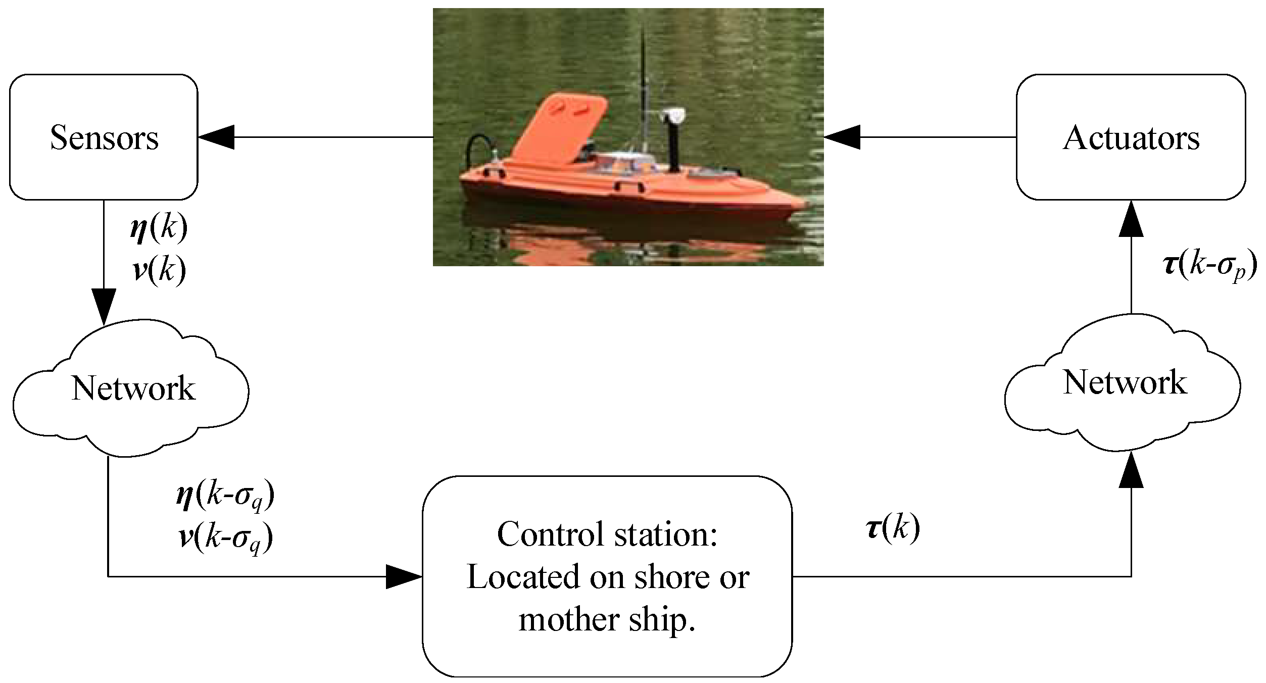 Preprints 144110 g002