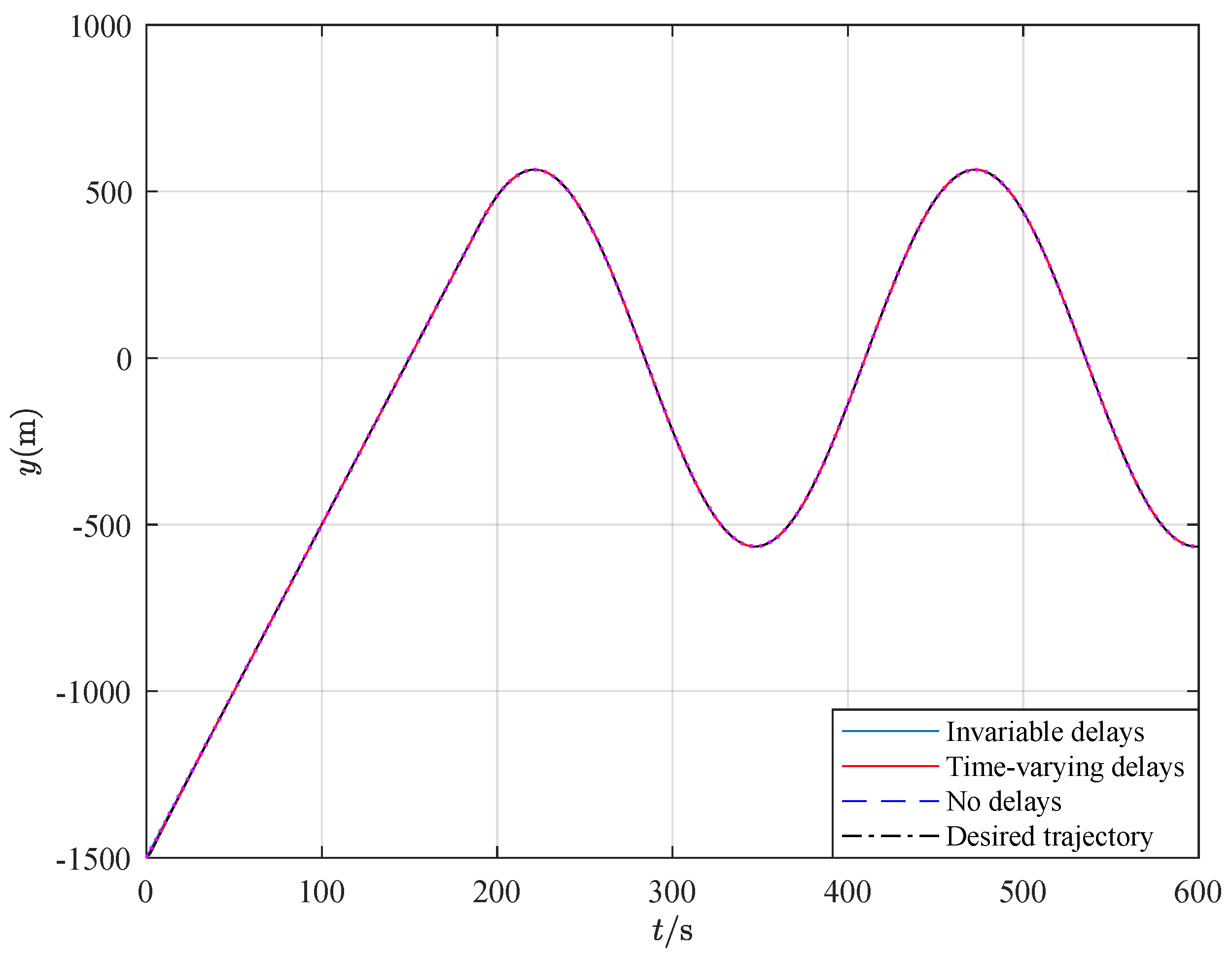 Preprints 144110 g006