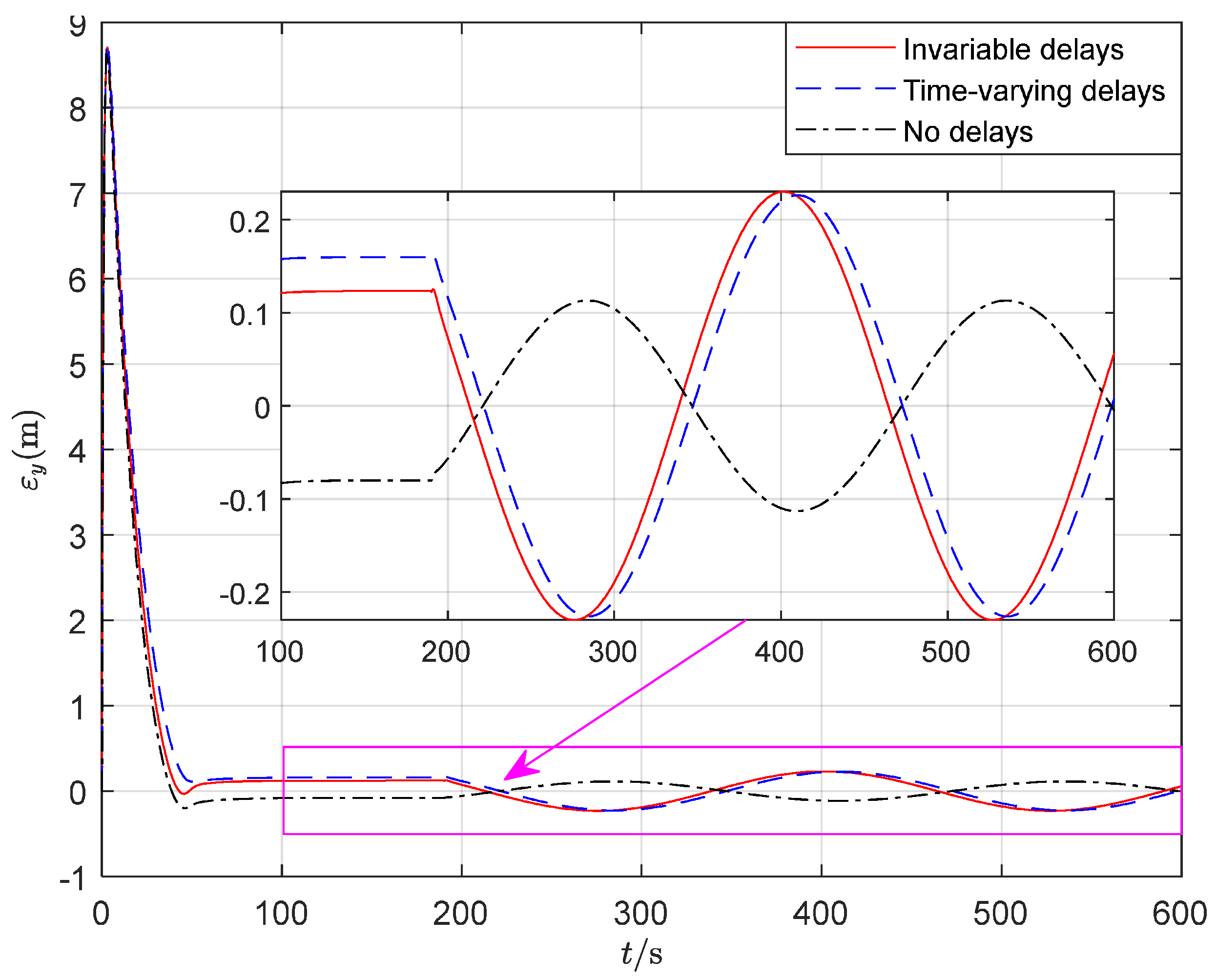 Preprints 144110 g008