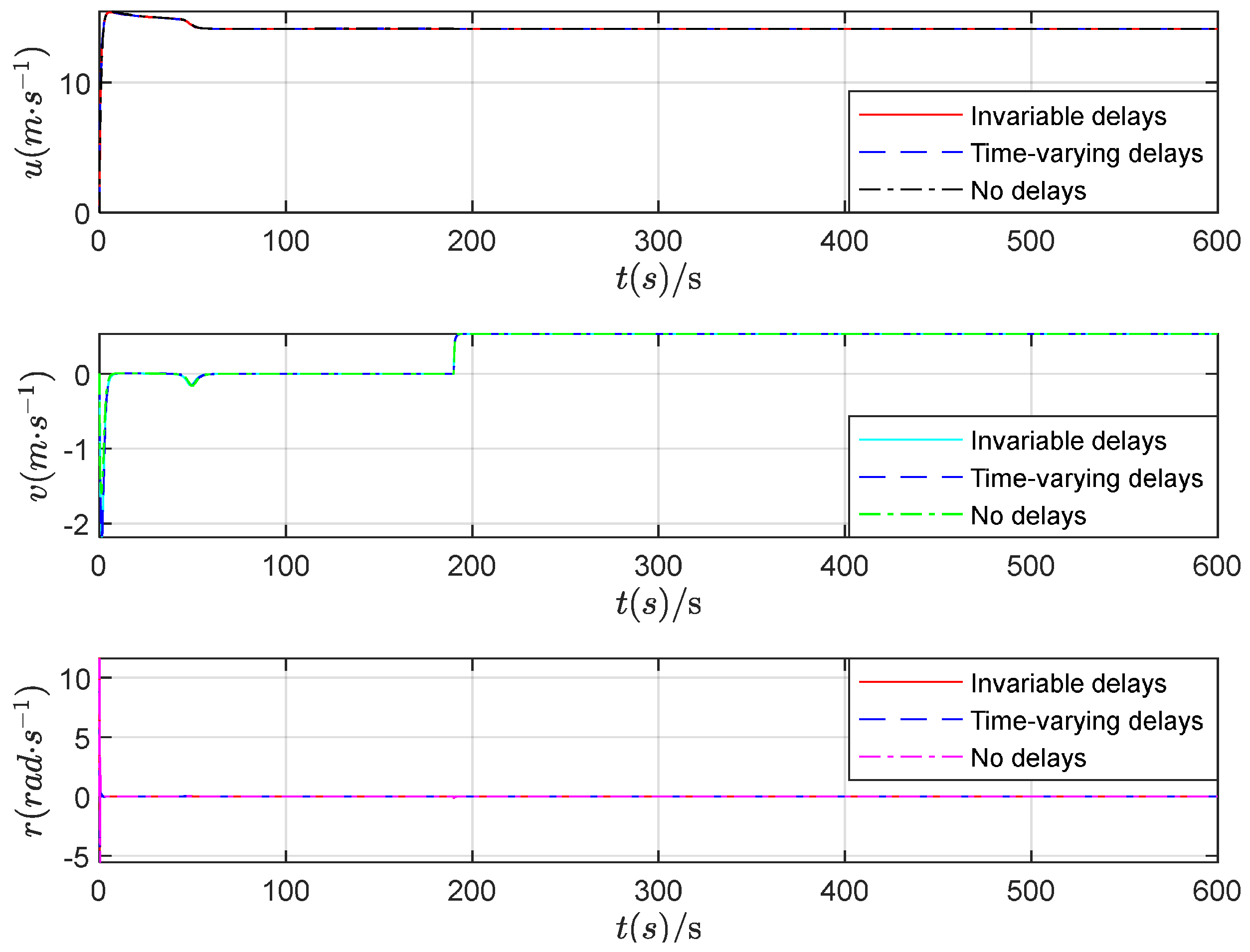 Preprints 144110 g009
