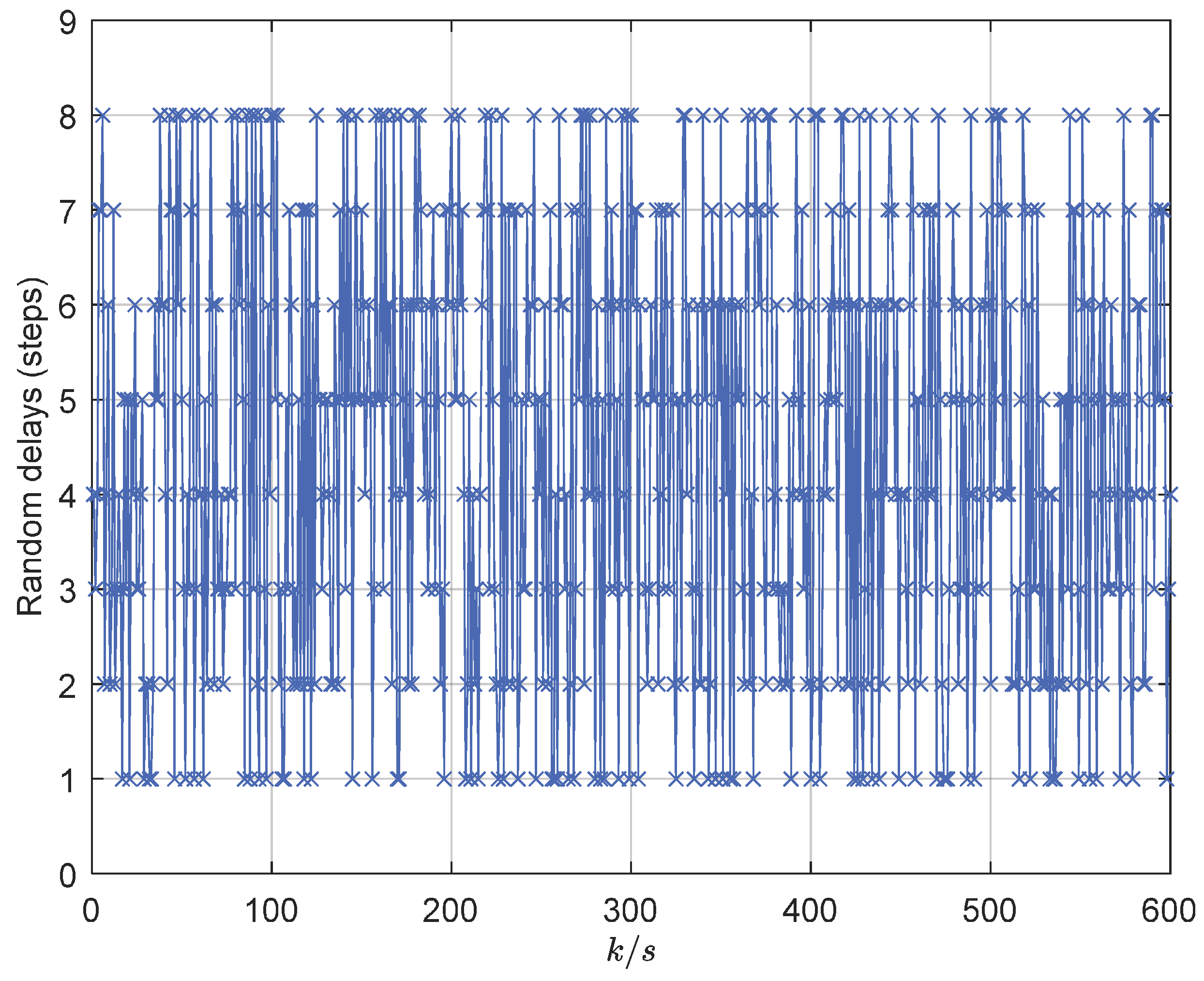 Preprints 144110 g011
