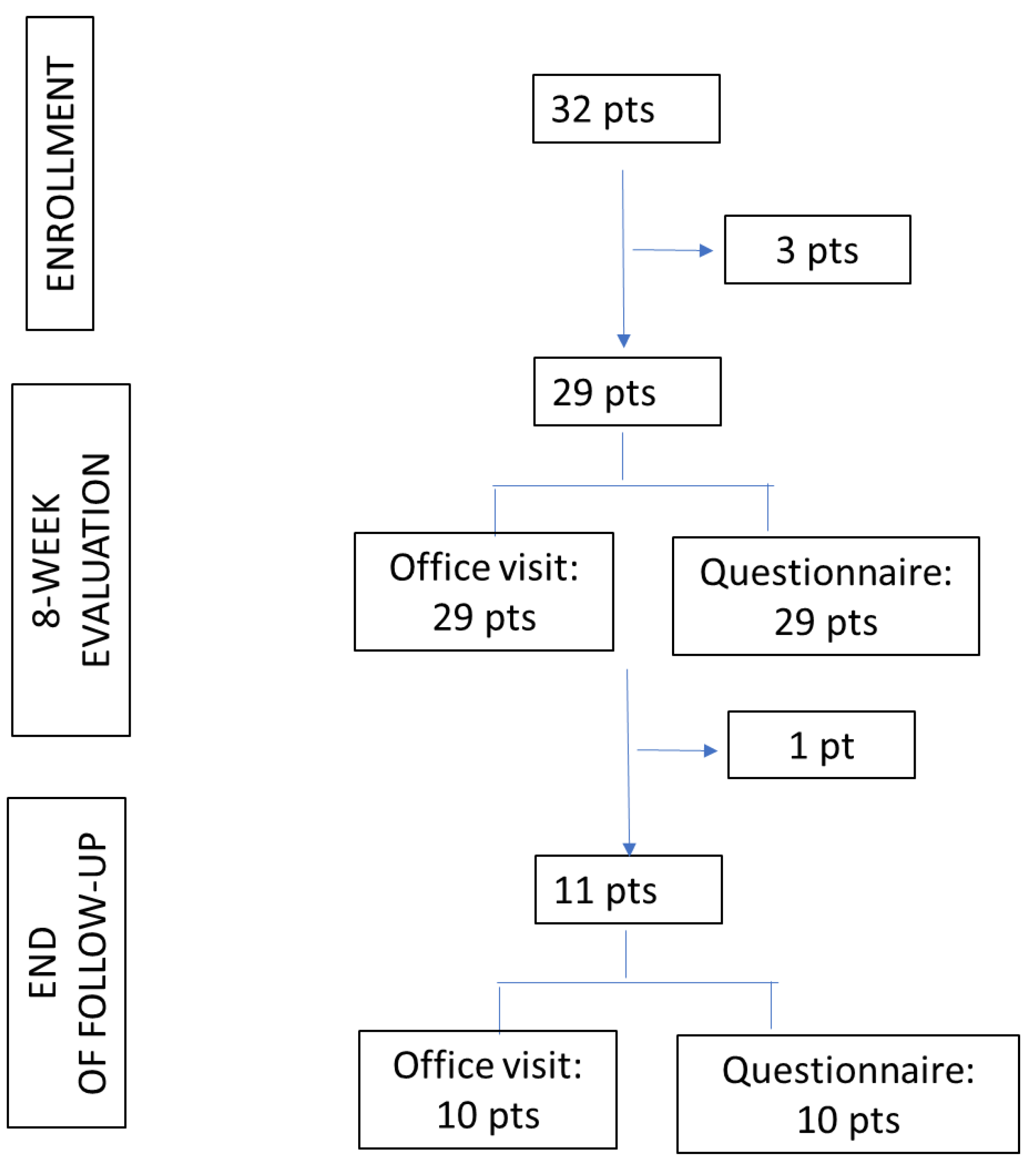 Preprints 109030 g001
