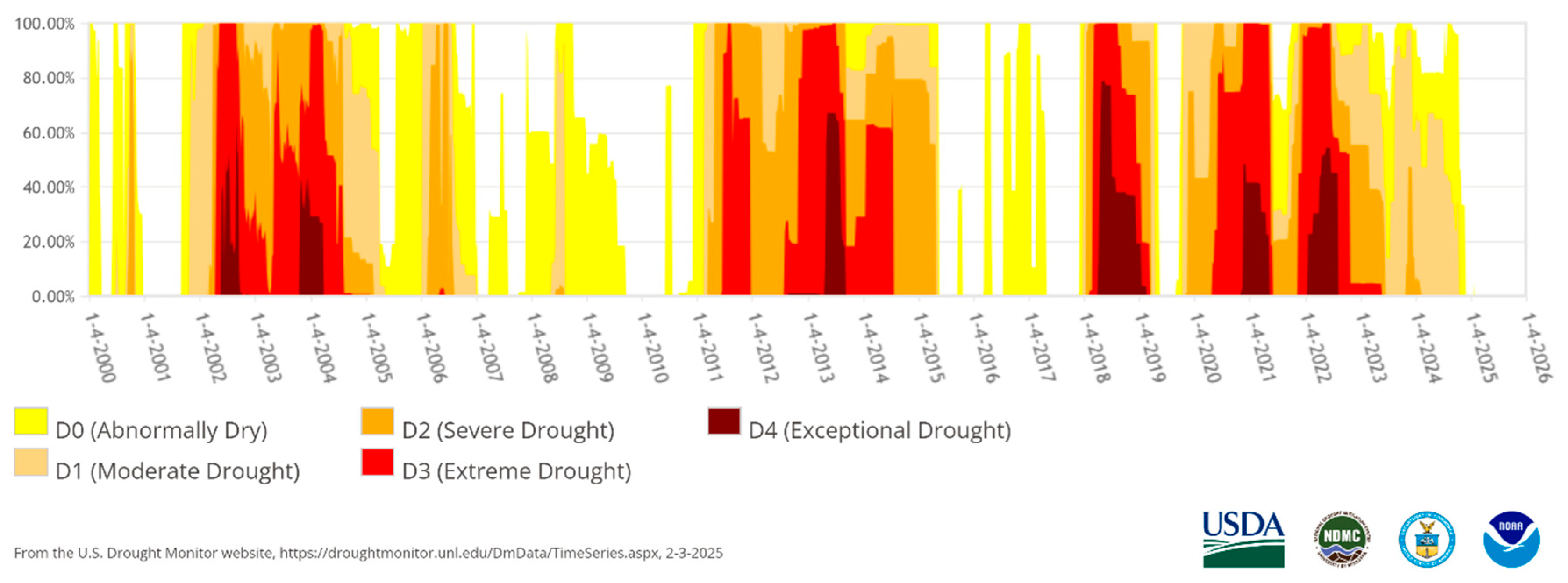 Preprints 192021 g004