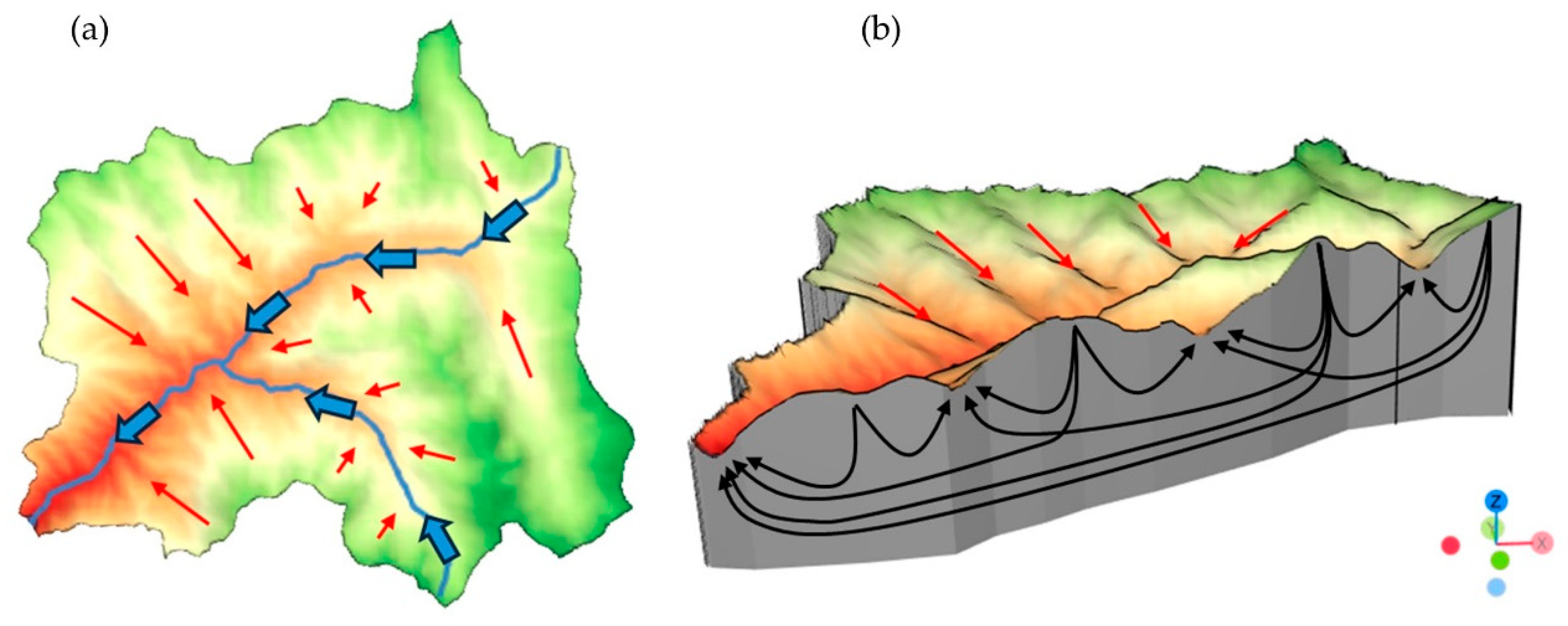 Preprints 192021 g005