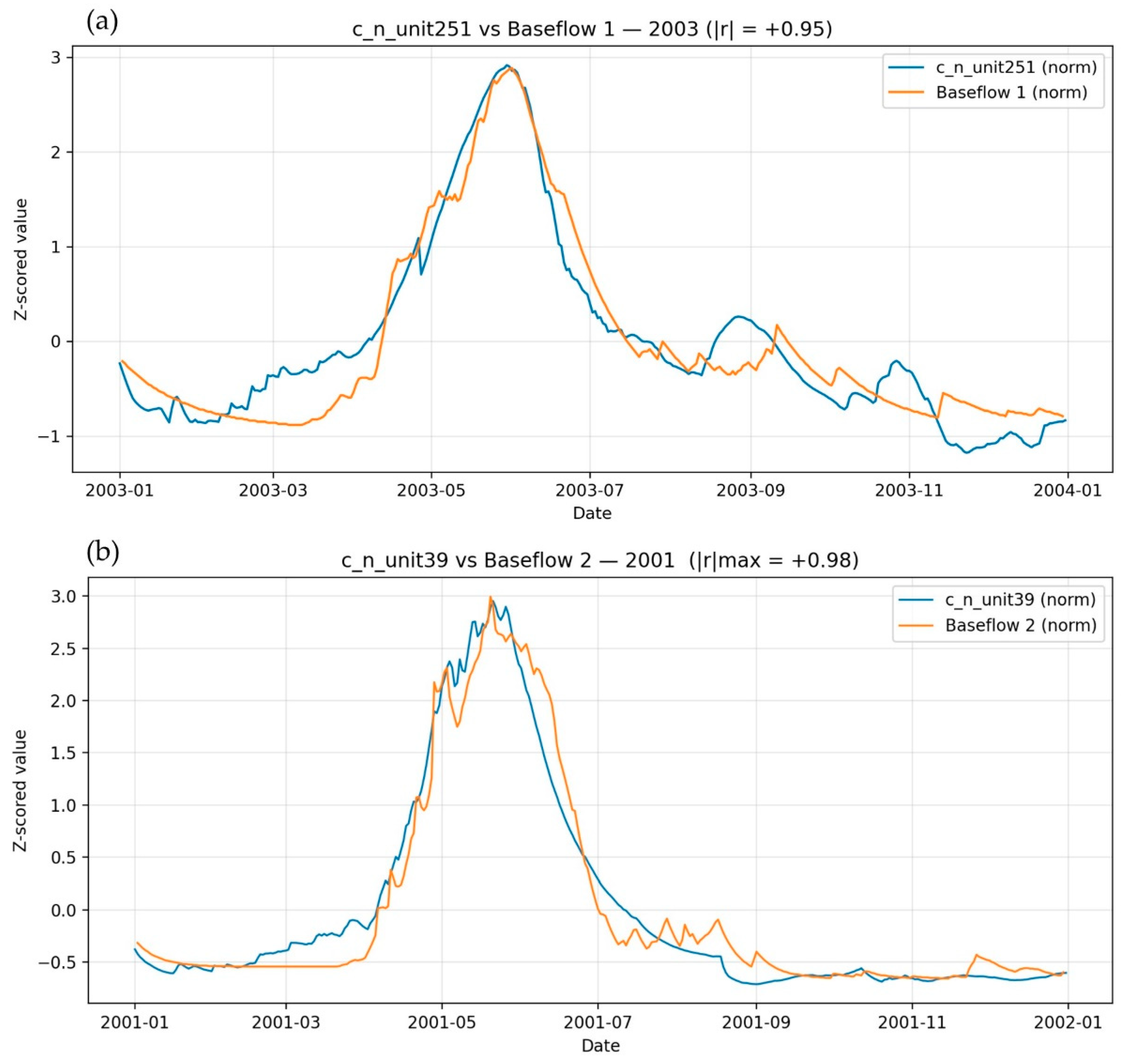 Preprints 192021 g006