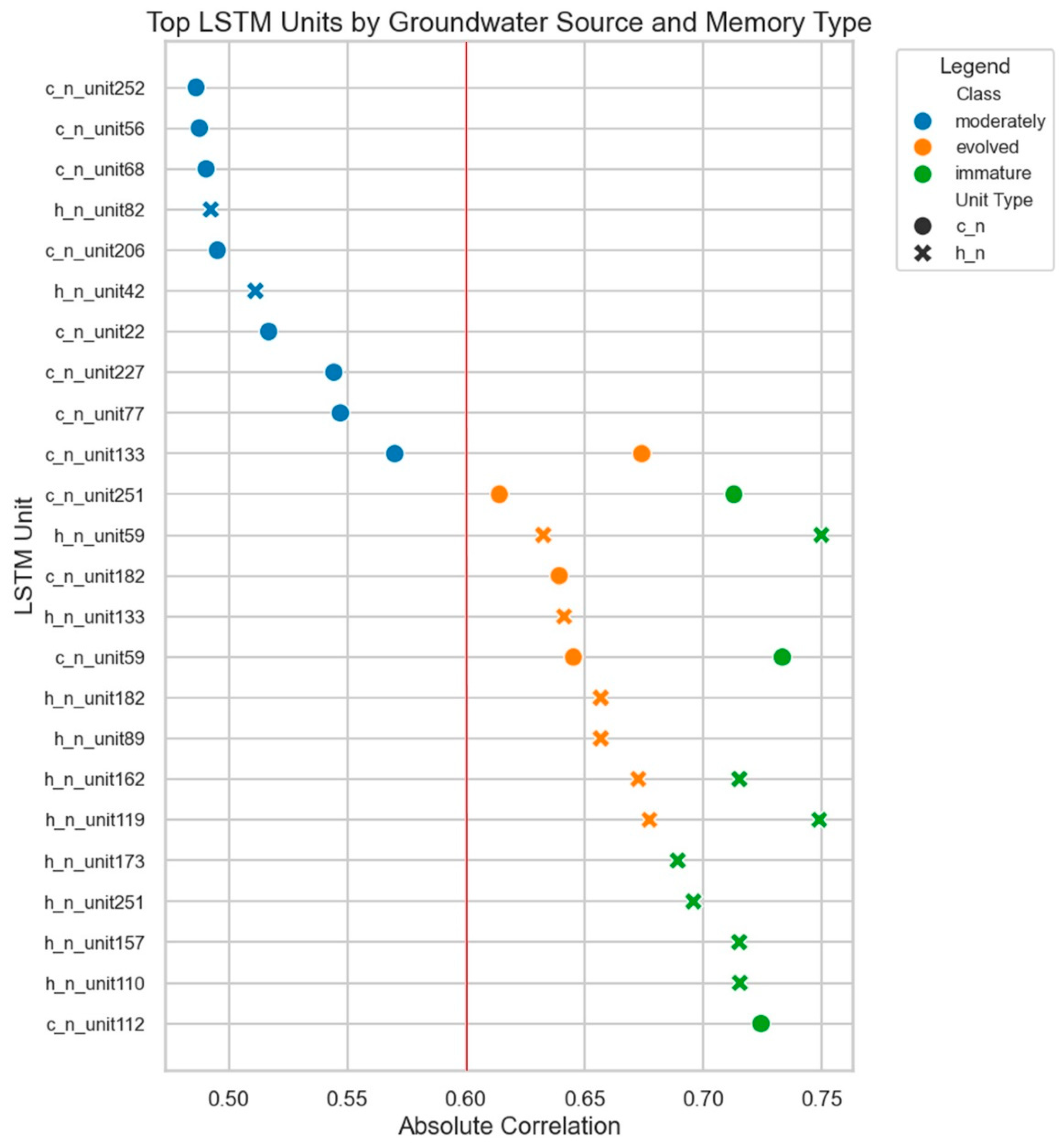 Preprints 192021 g007