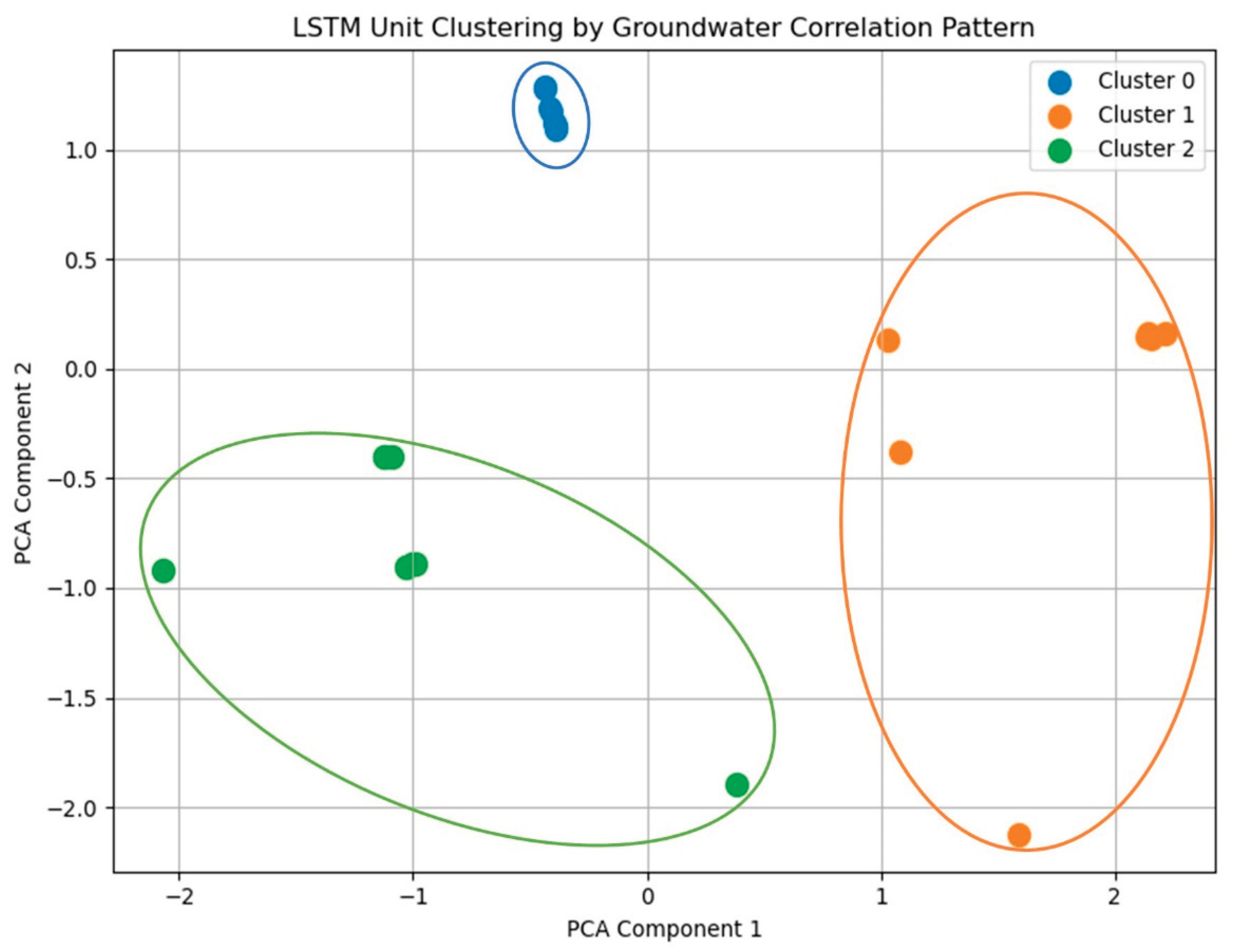 Preprints 192021 g008