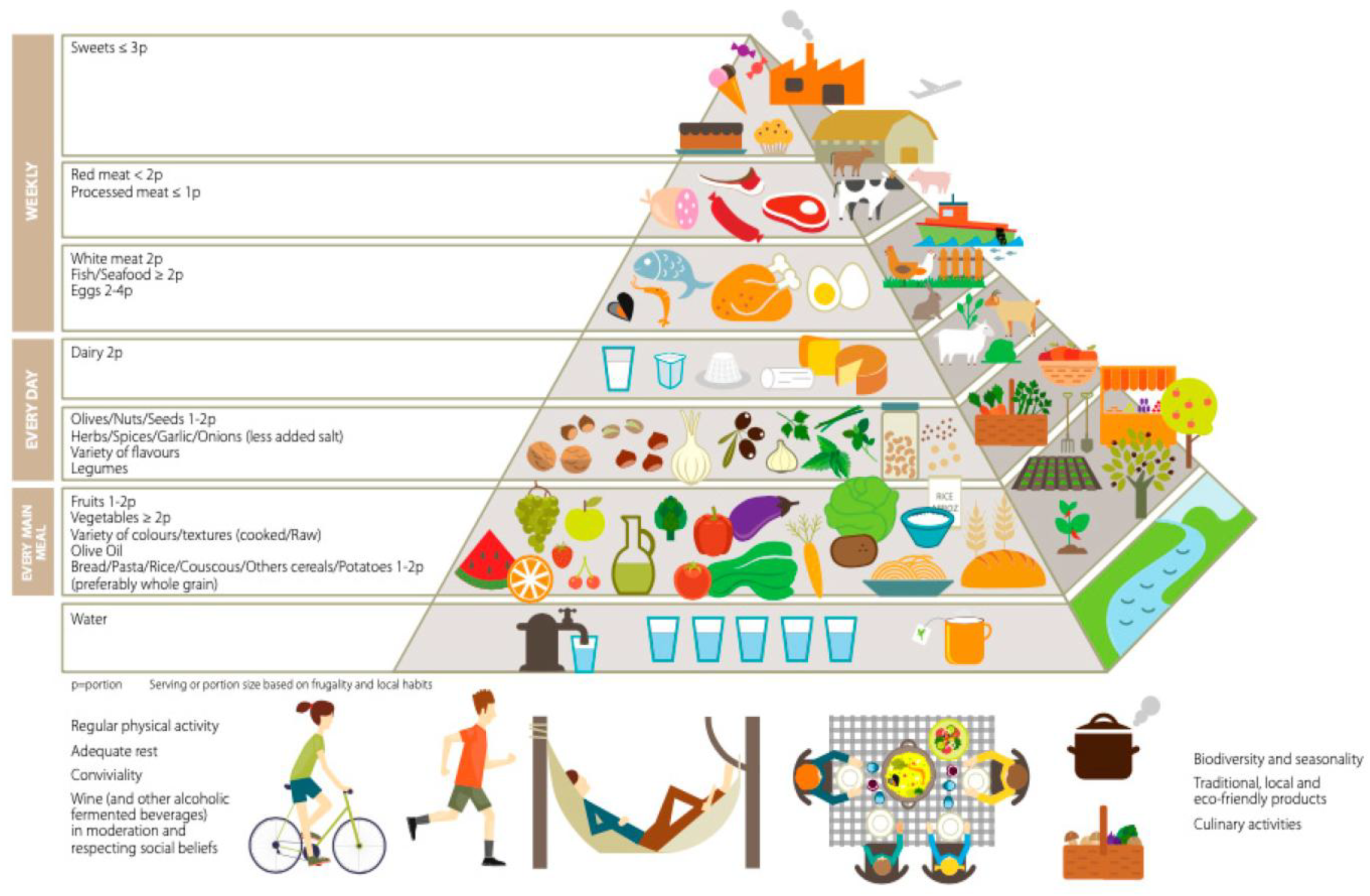 Preprints 145754 g001