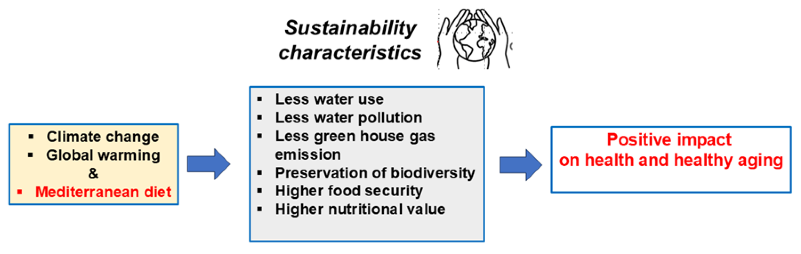 Preprints 145754 g002