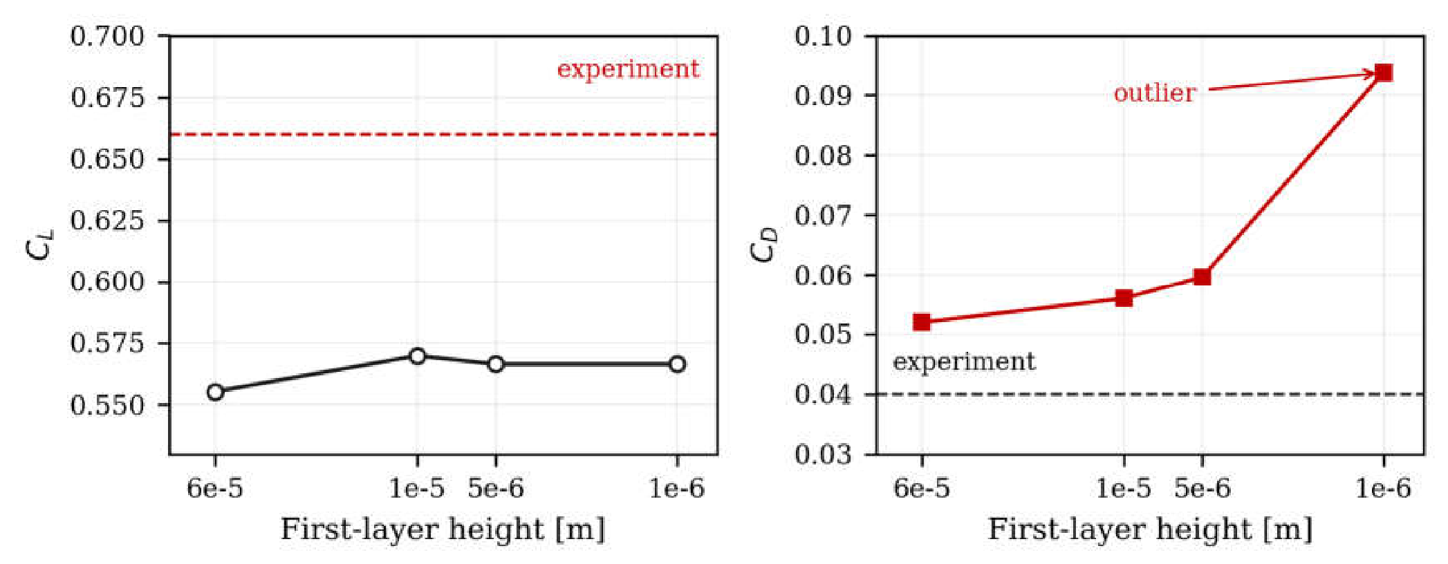 Preprints 234481 g0a2 Preprints 234481 g0a2