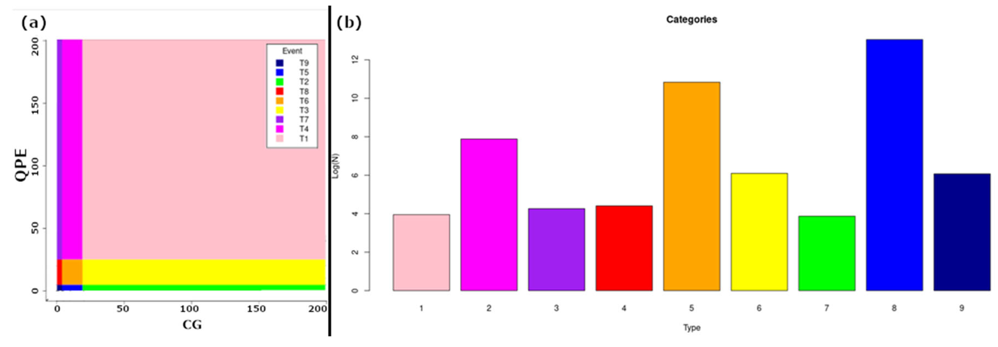 Preprints 201794 g006