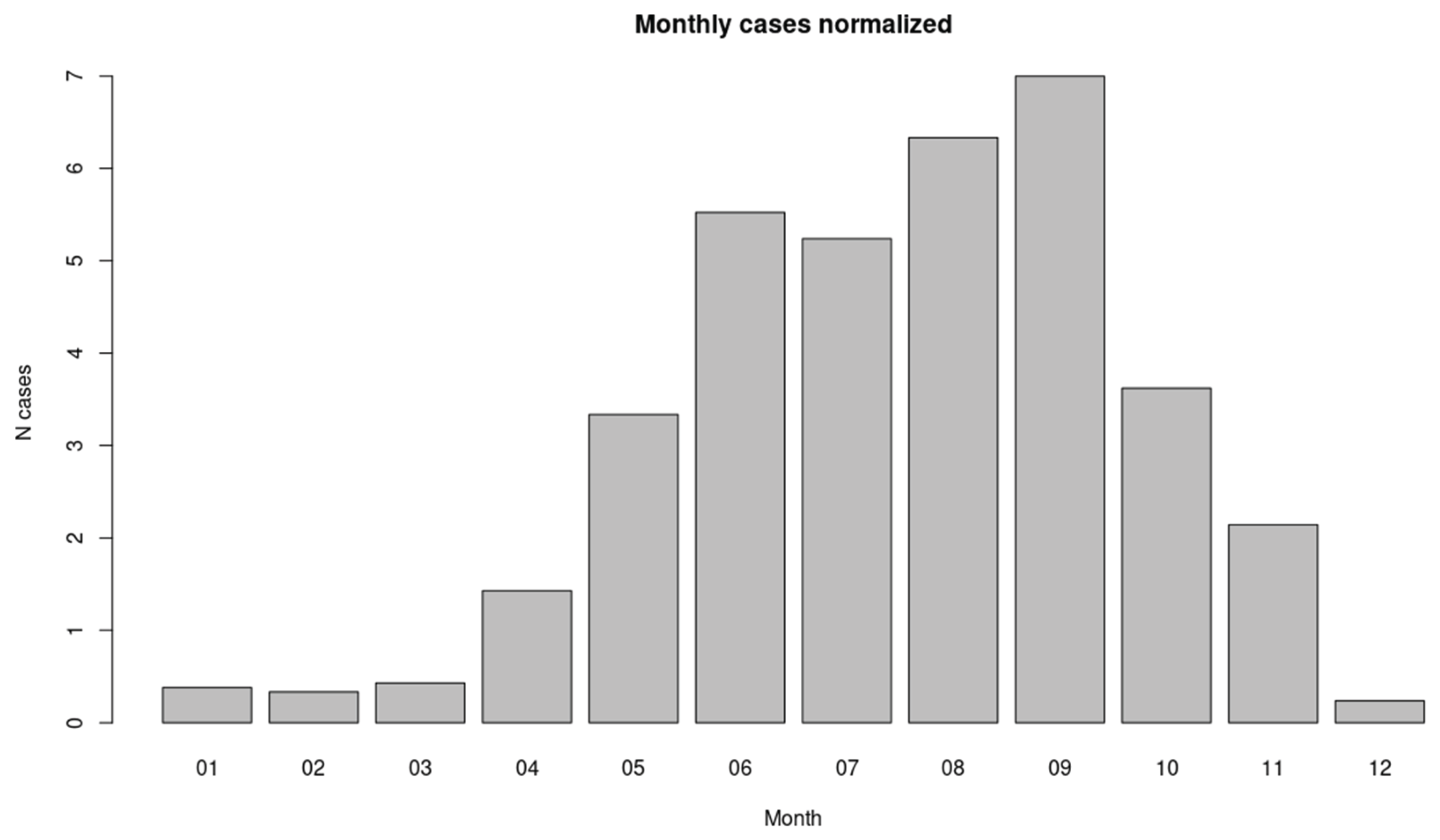 Preprints 201794 g007