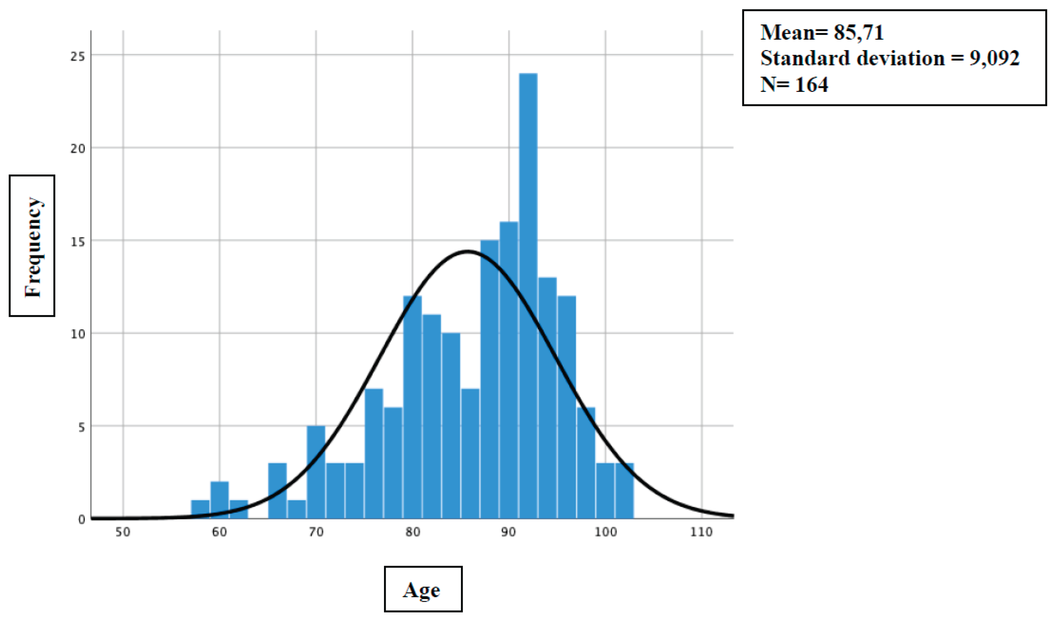 Preprints 195765 g001