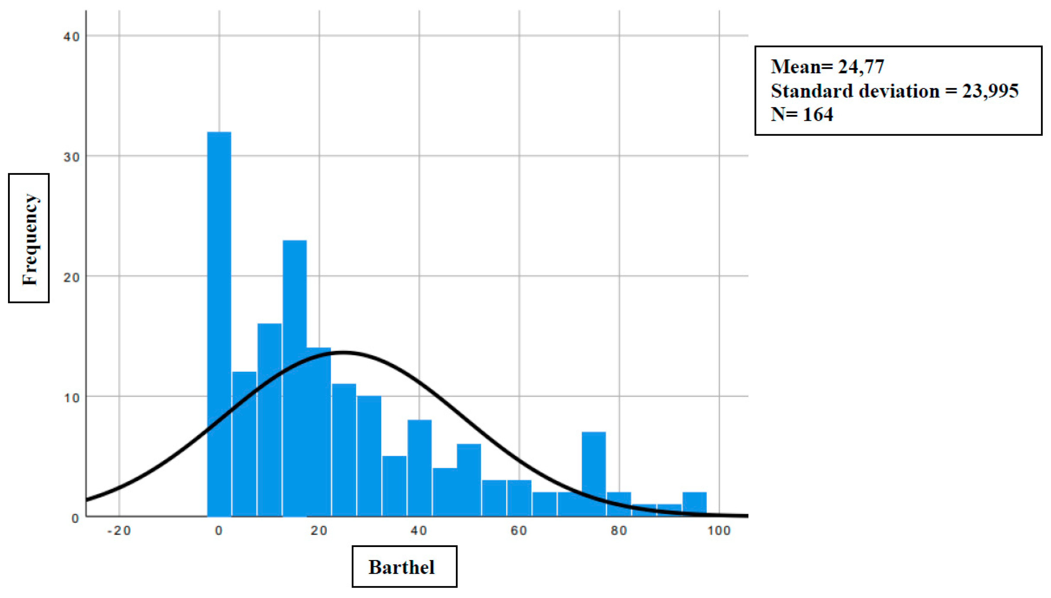 Preprints 195765 g002