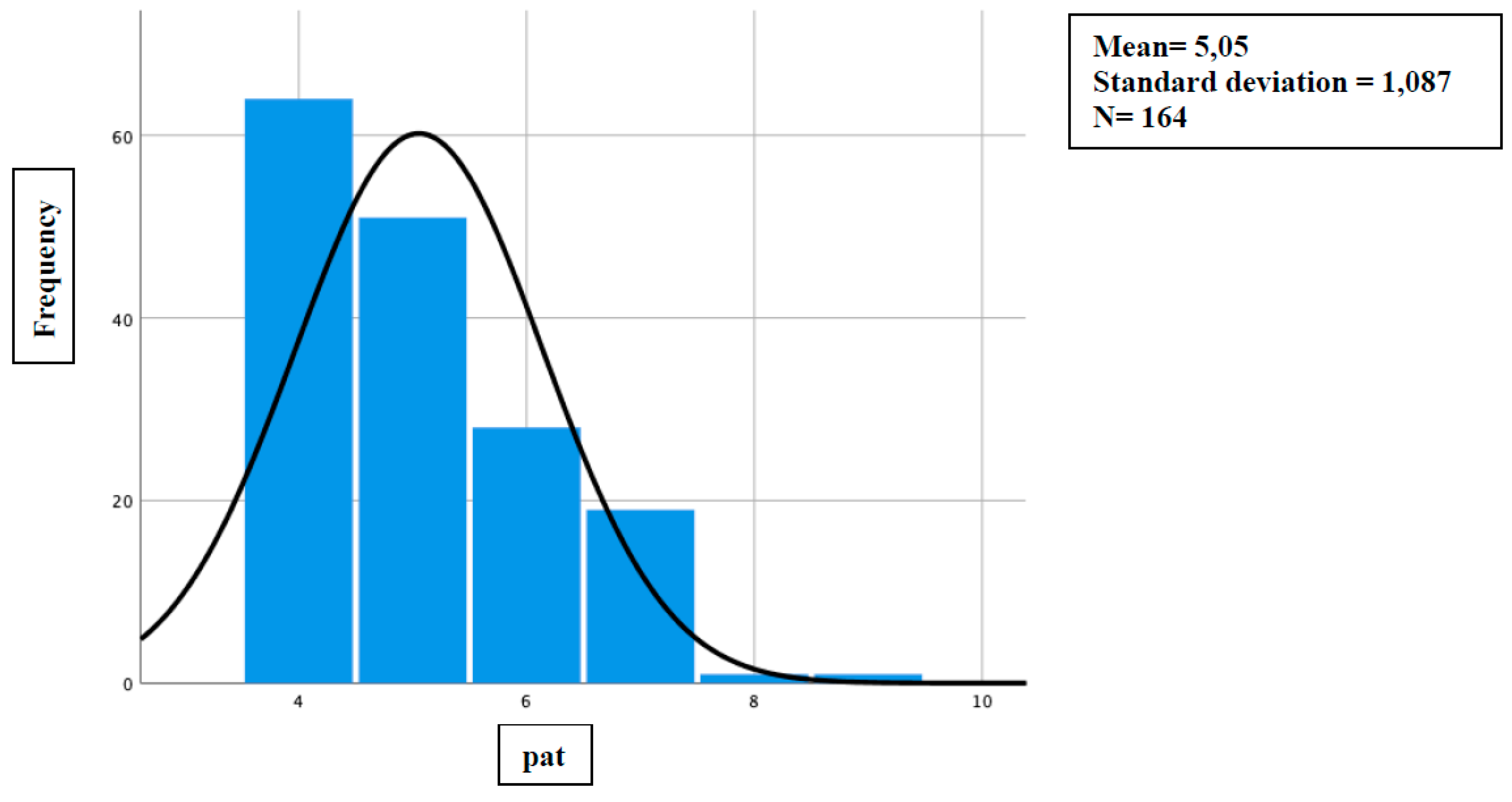 Preprints 195765 g003