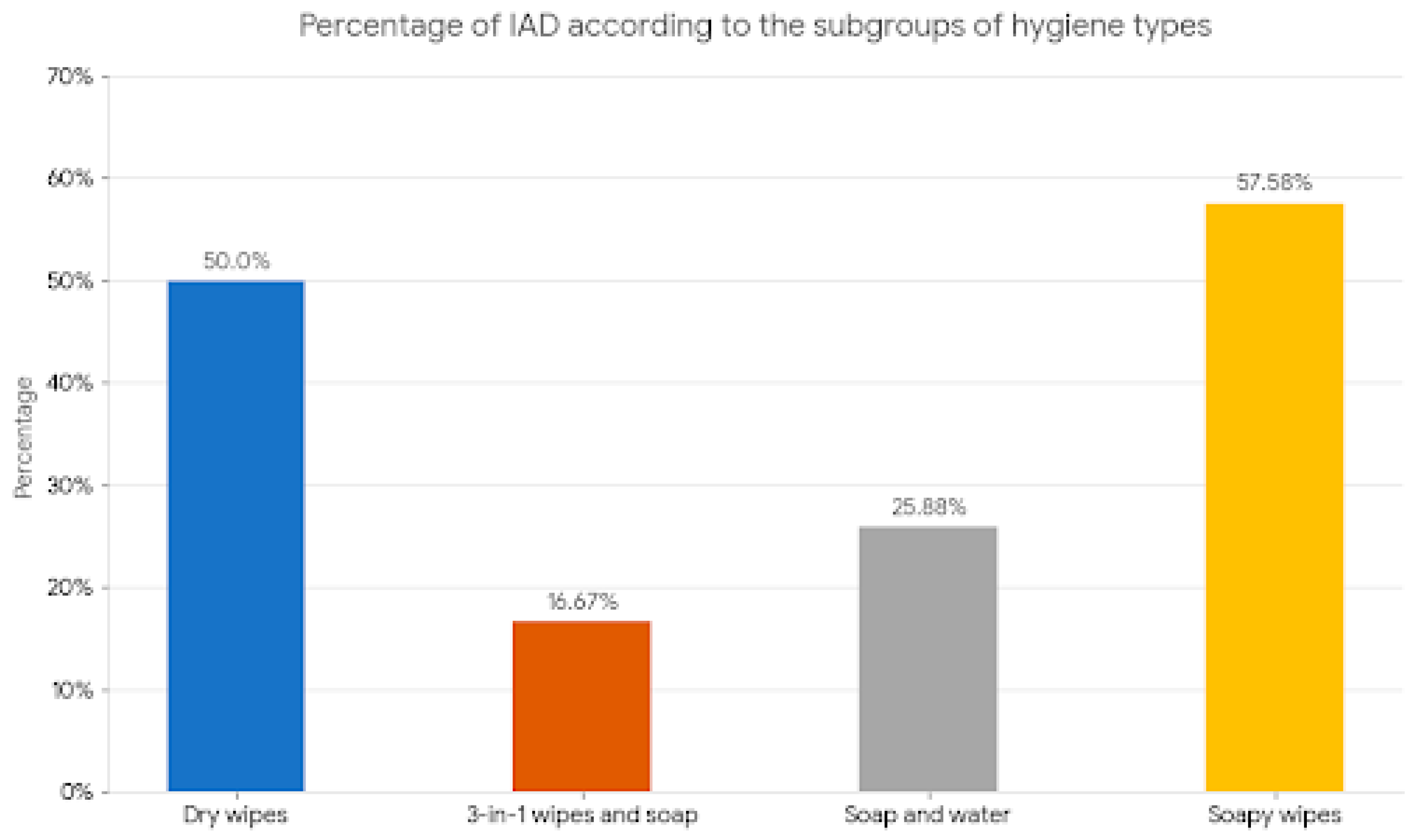 Preprints 195765 g005