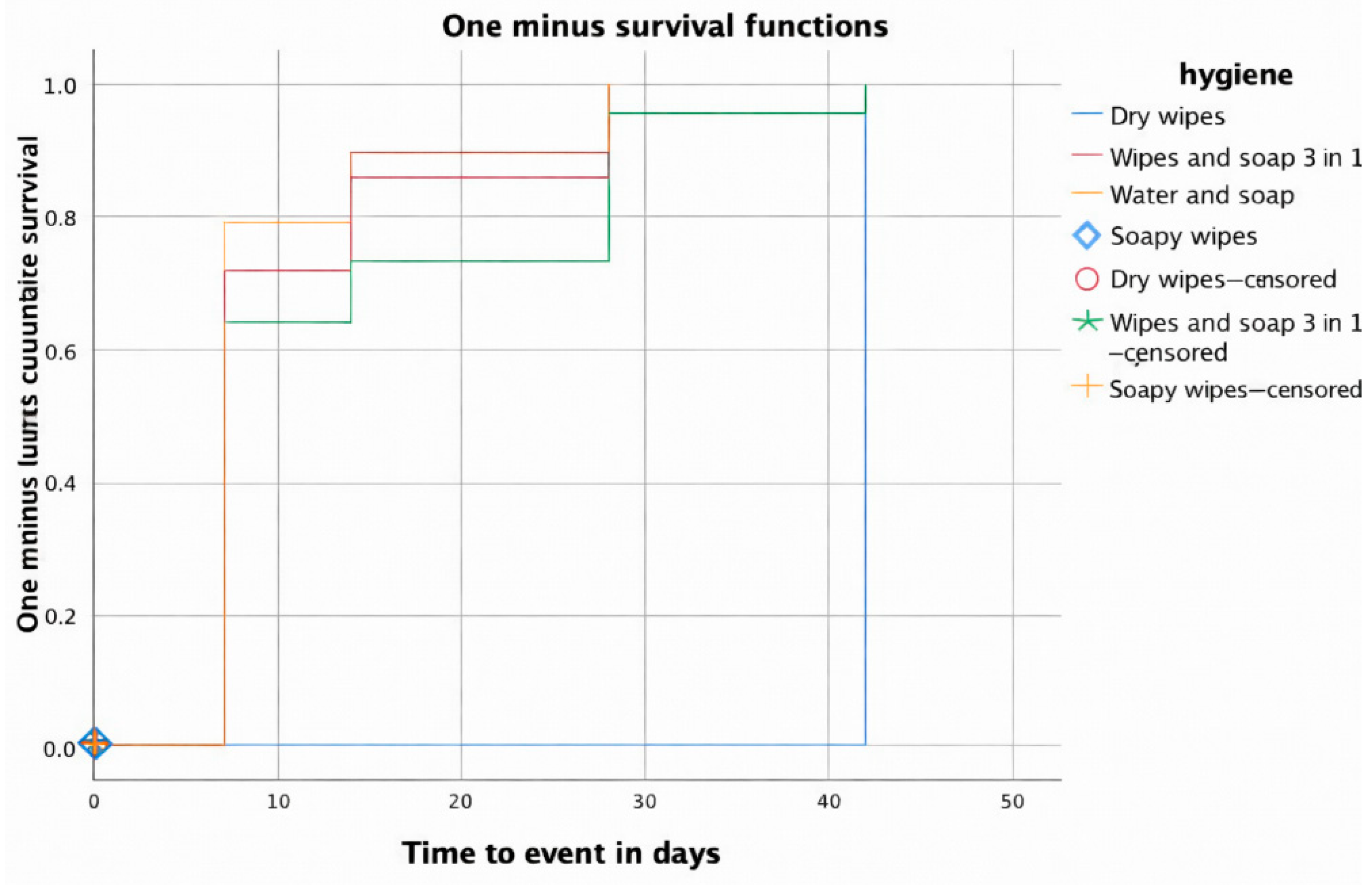Preprints 195765 g006