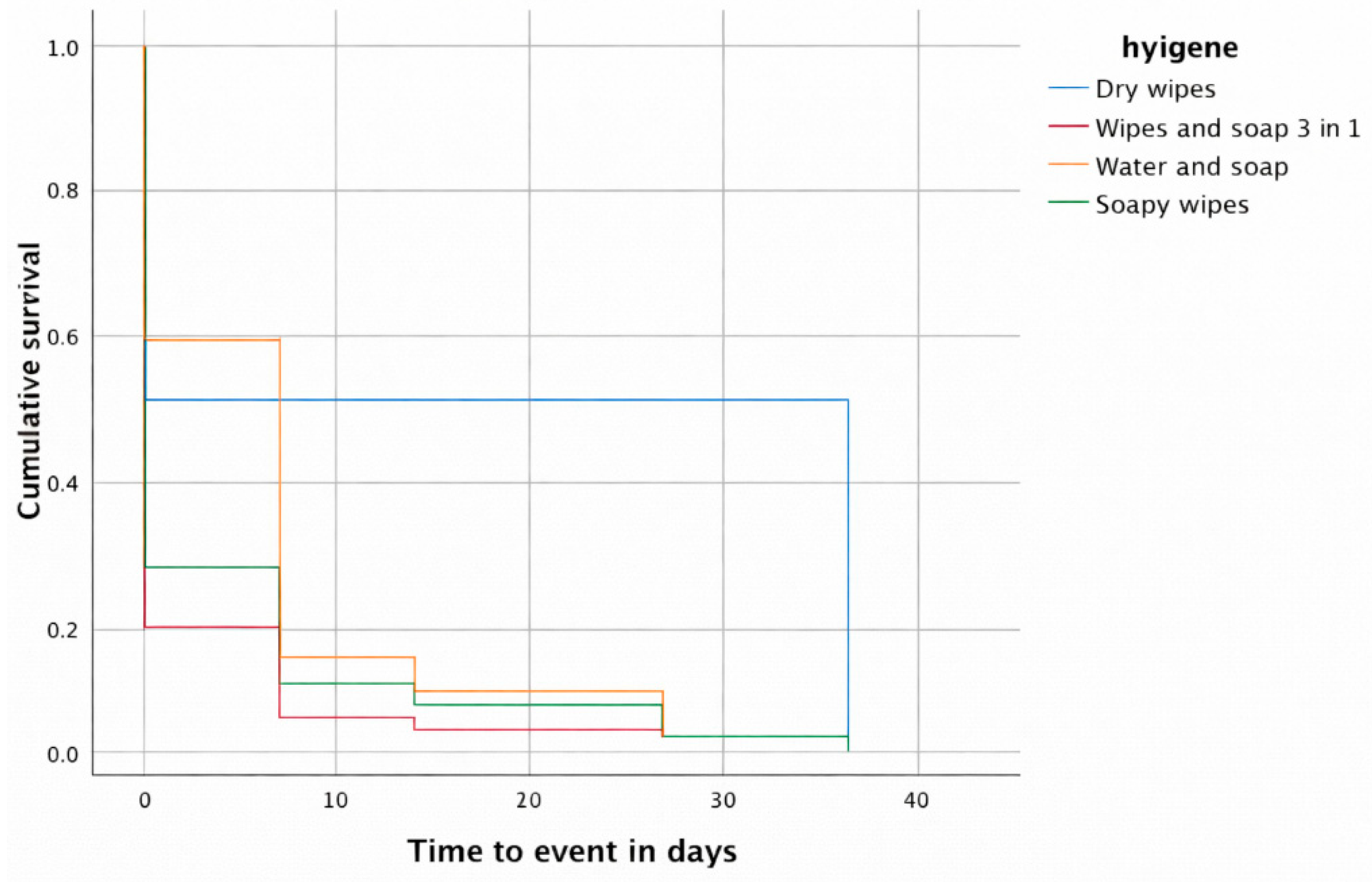 Preprints 195765 g007