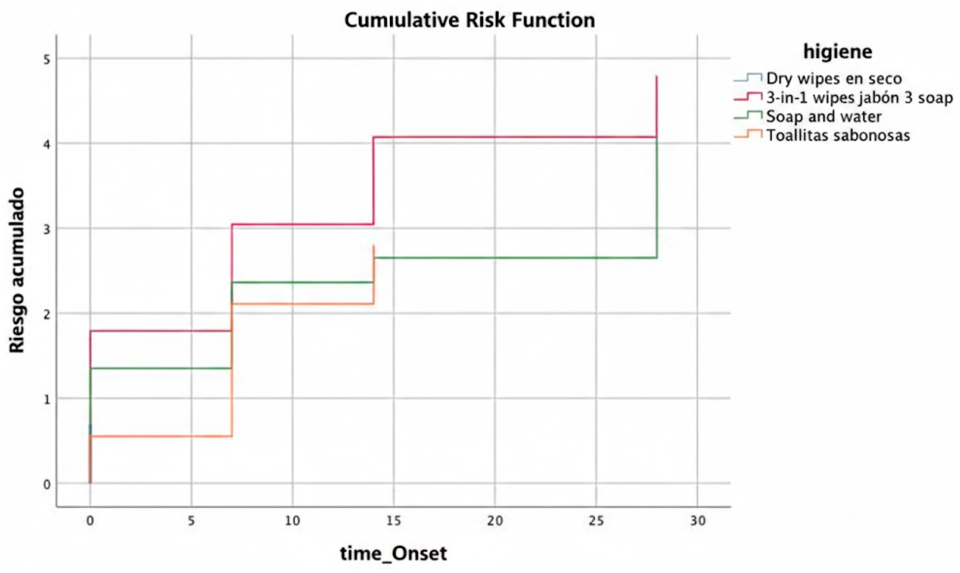 Preprints 195765 g008