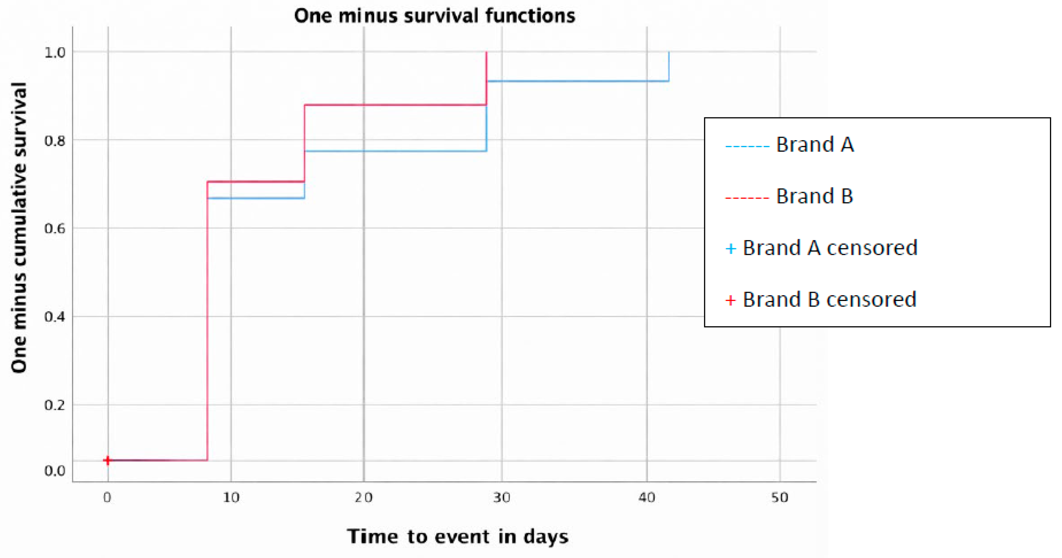 Preprints 195765 g009