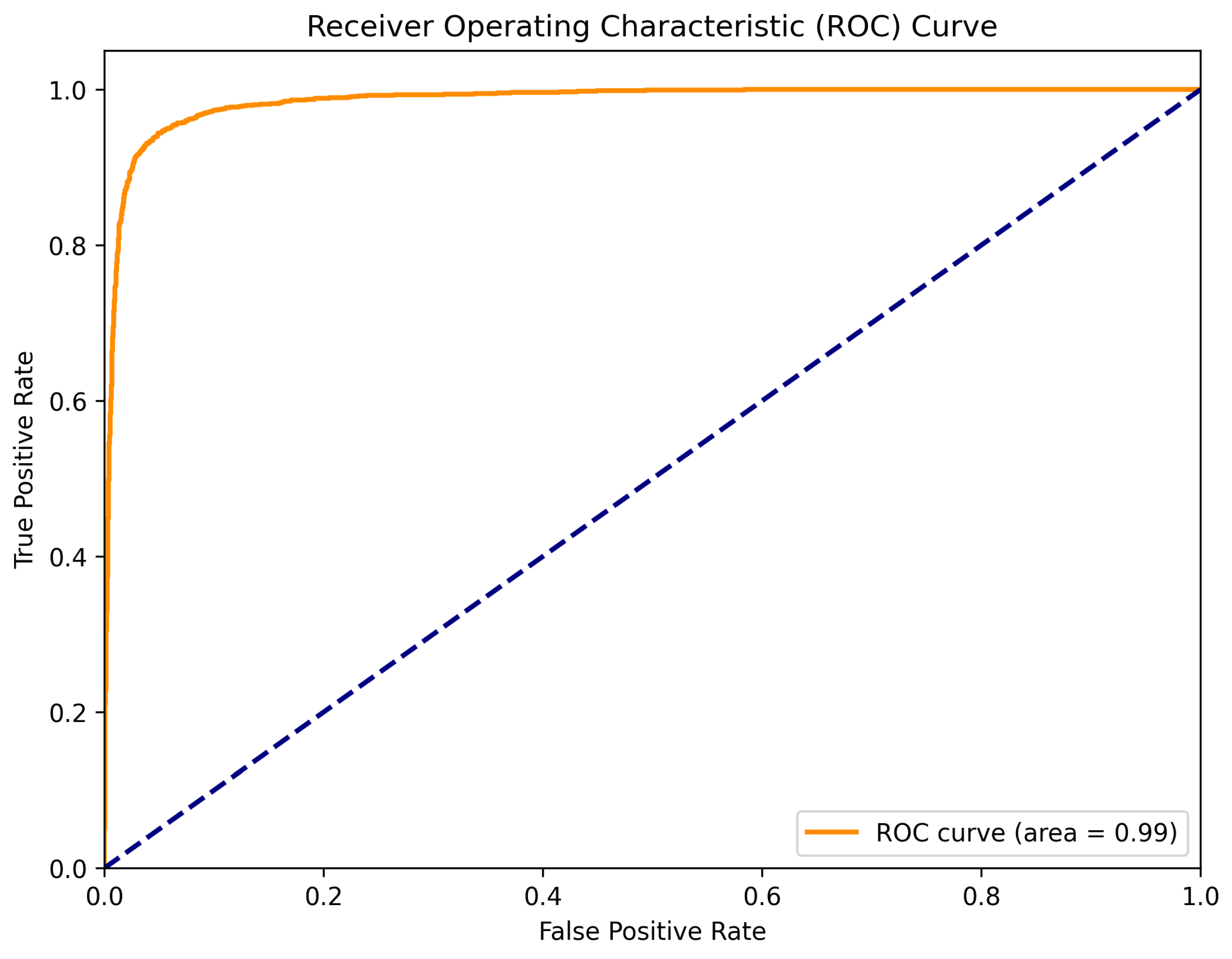 Preprints 175539 g002