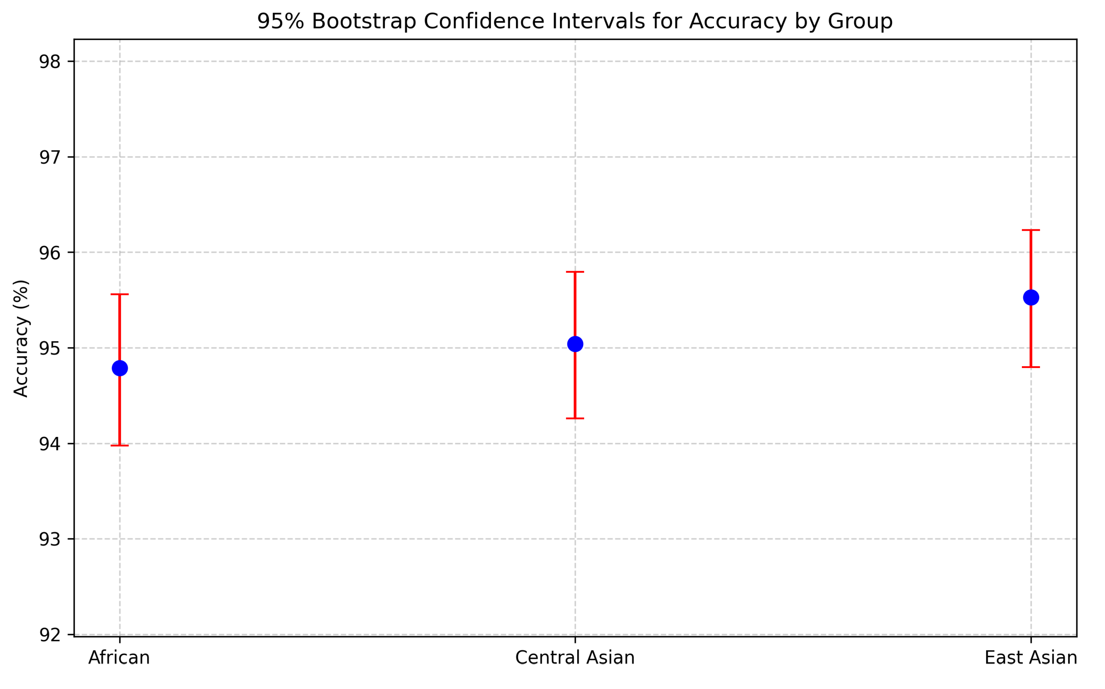 Preprints 175539 g003