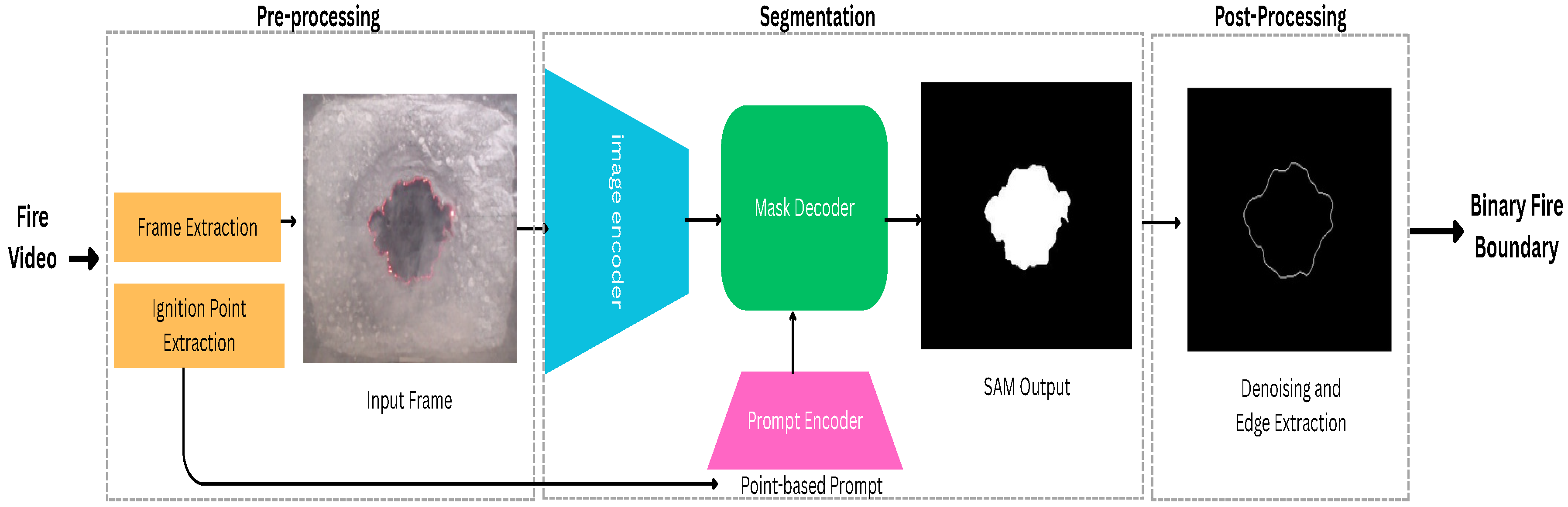 Preprints 172415 g002