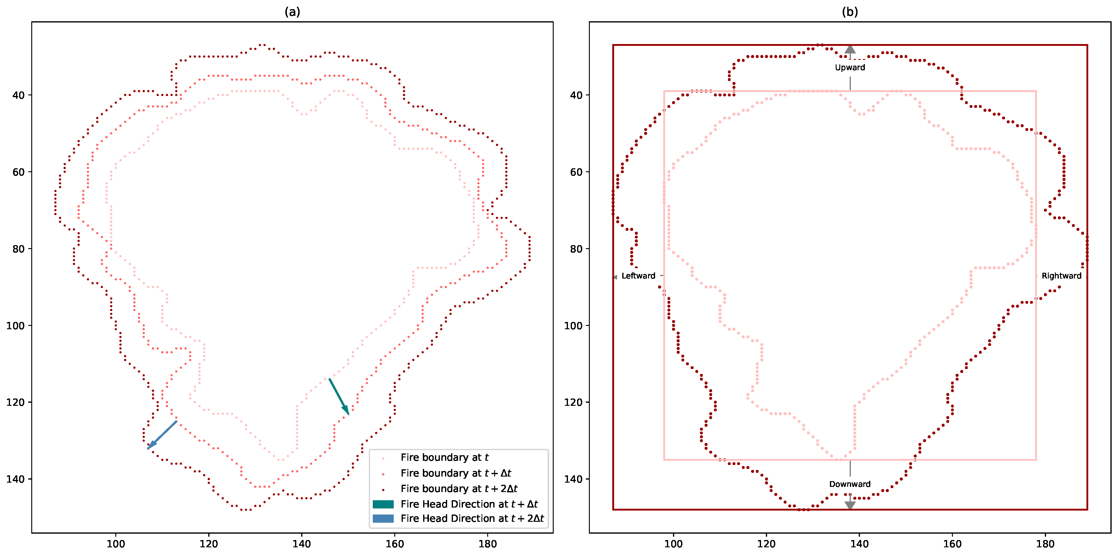 Preprints 172415 g003