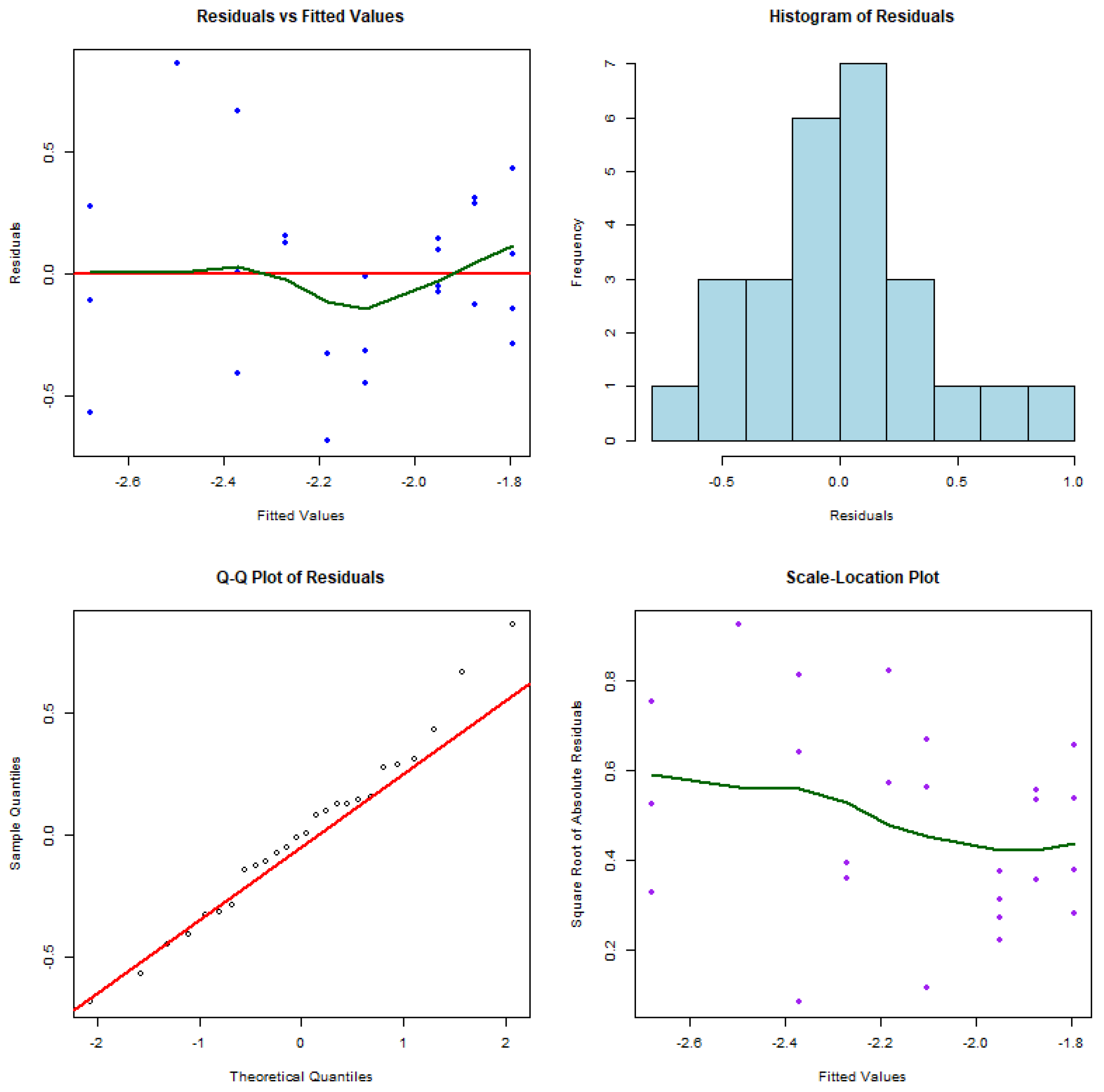 Preprints 172415 g004