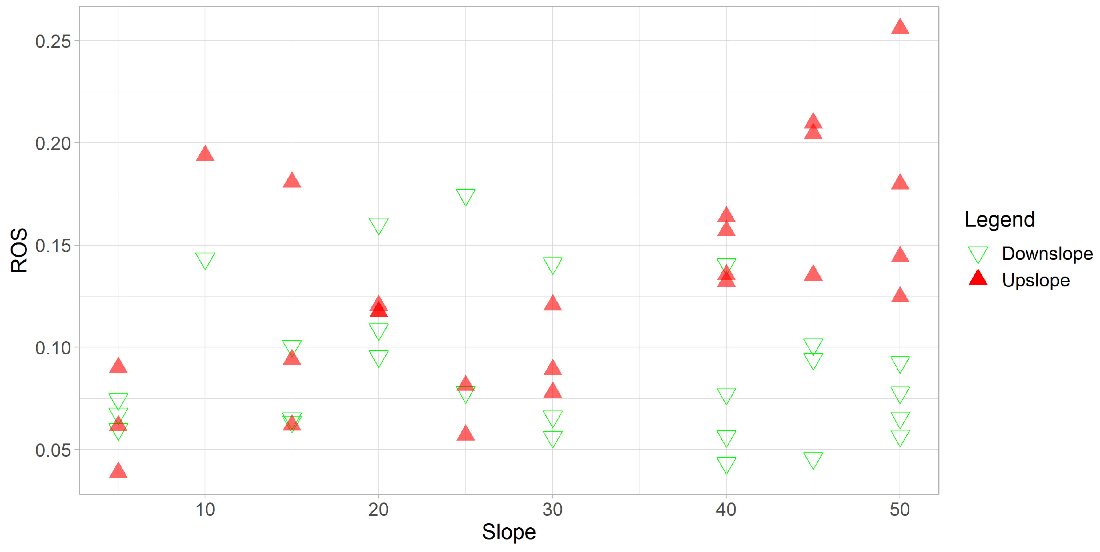 Preprints 172415 g005