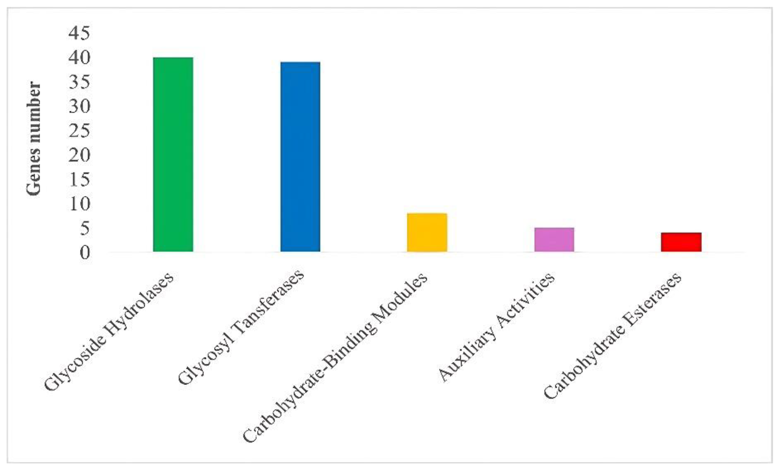 Preprints 152010 g003