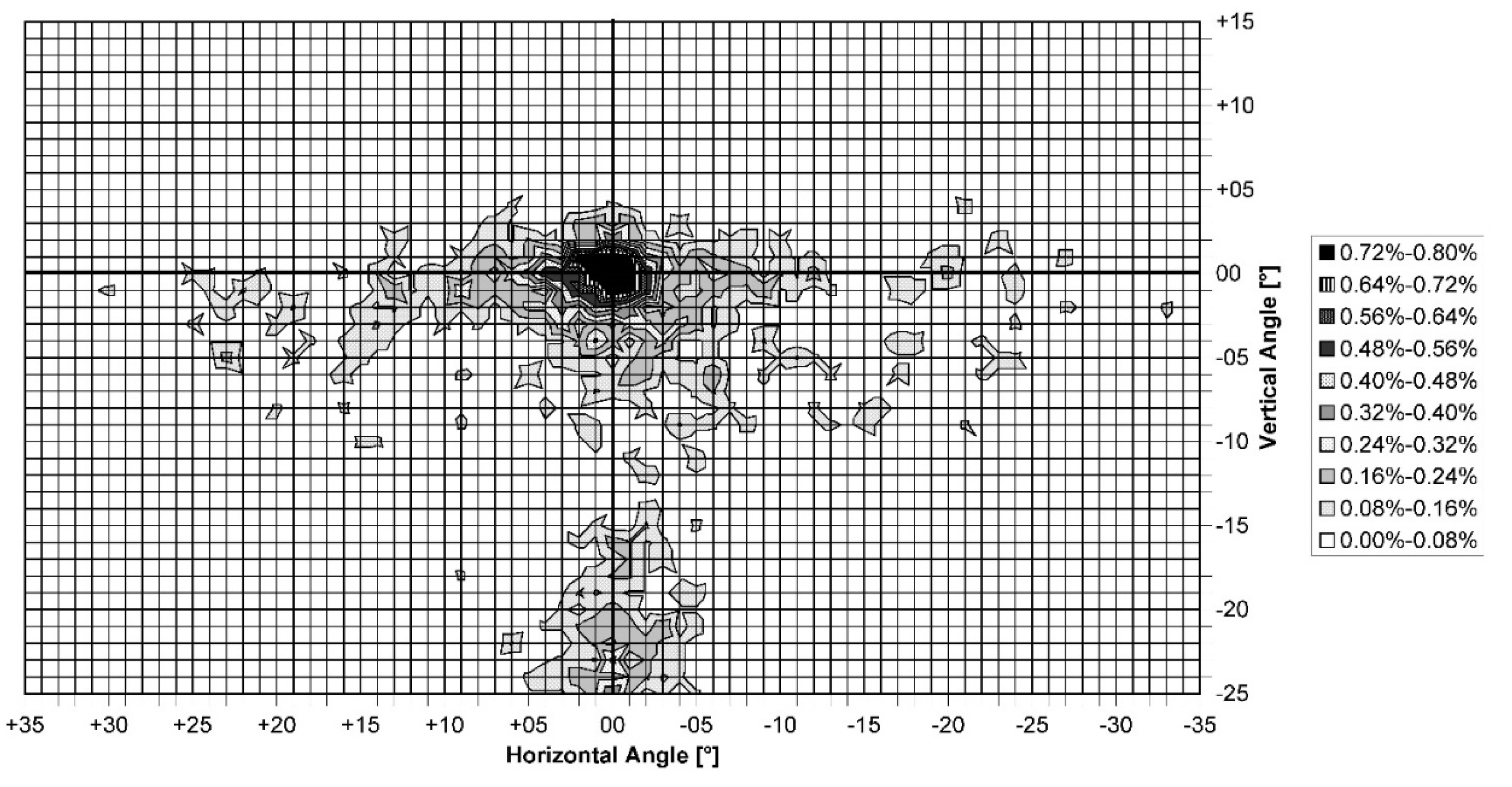 Preprints 175508 g002