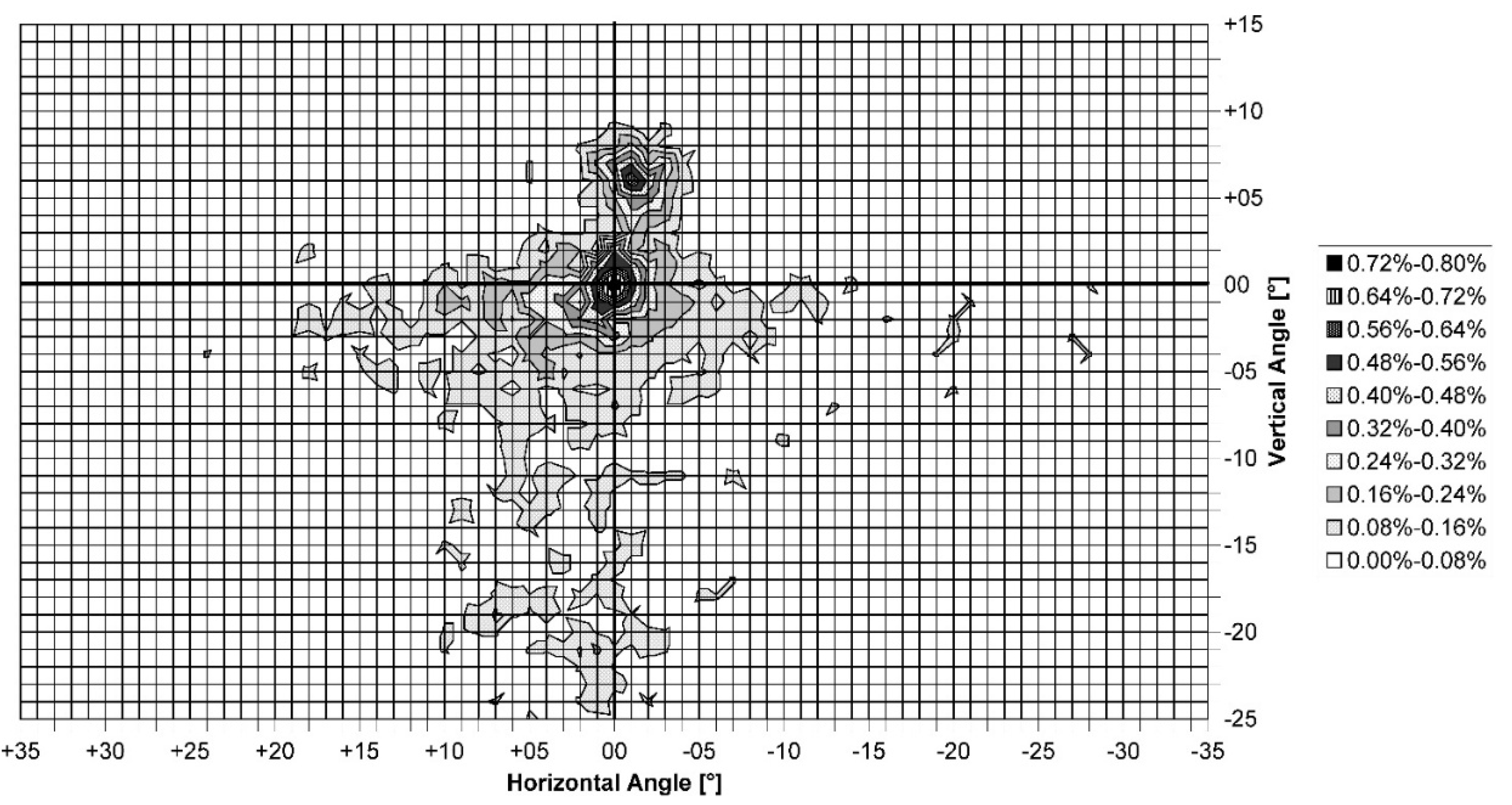 Preprints 175508 g003
