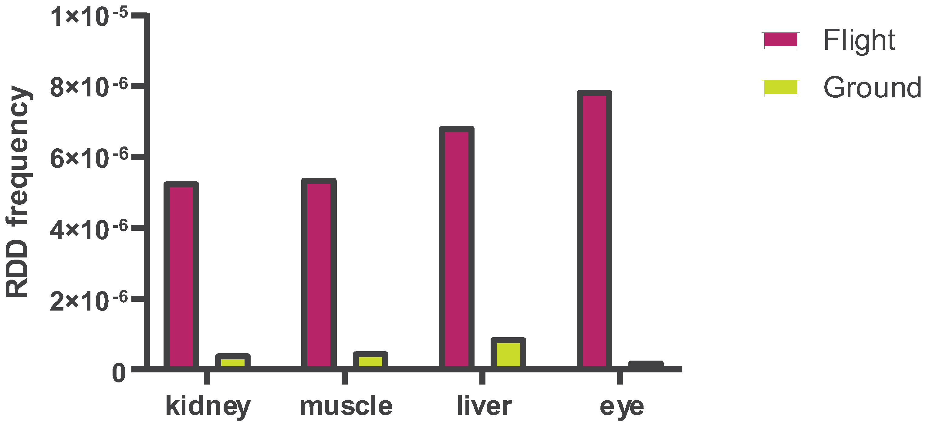 Preprints 150962 g002