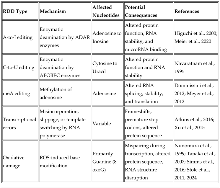 Preprints 150962 i002